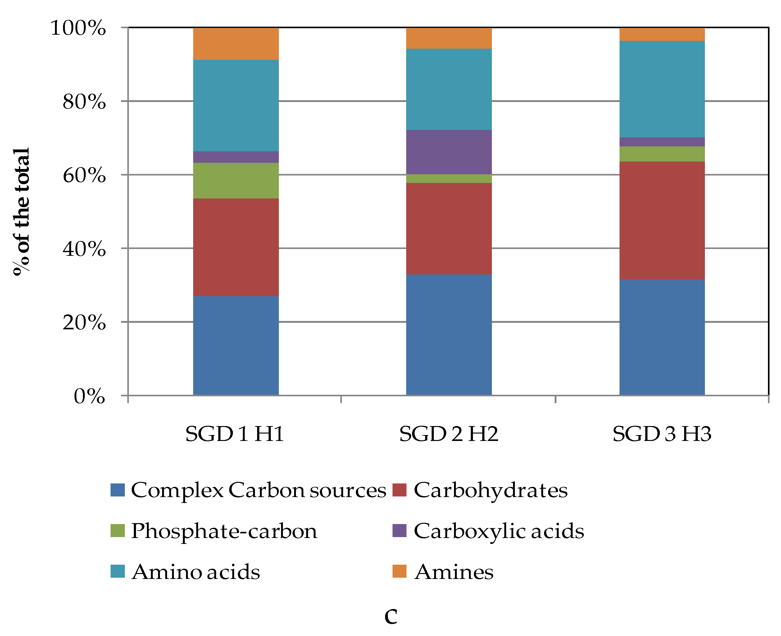 Preprints 108354 g005b