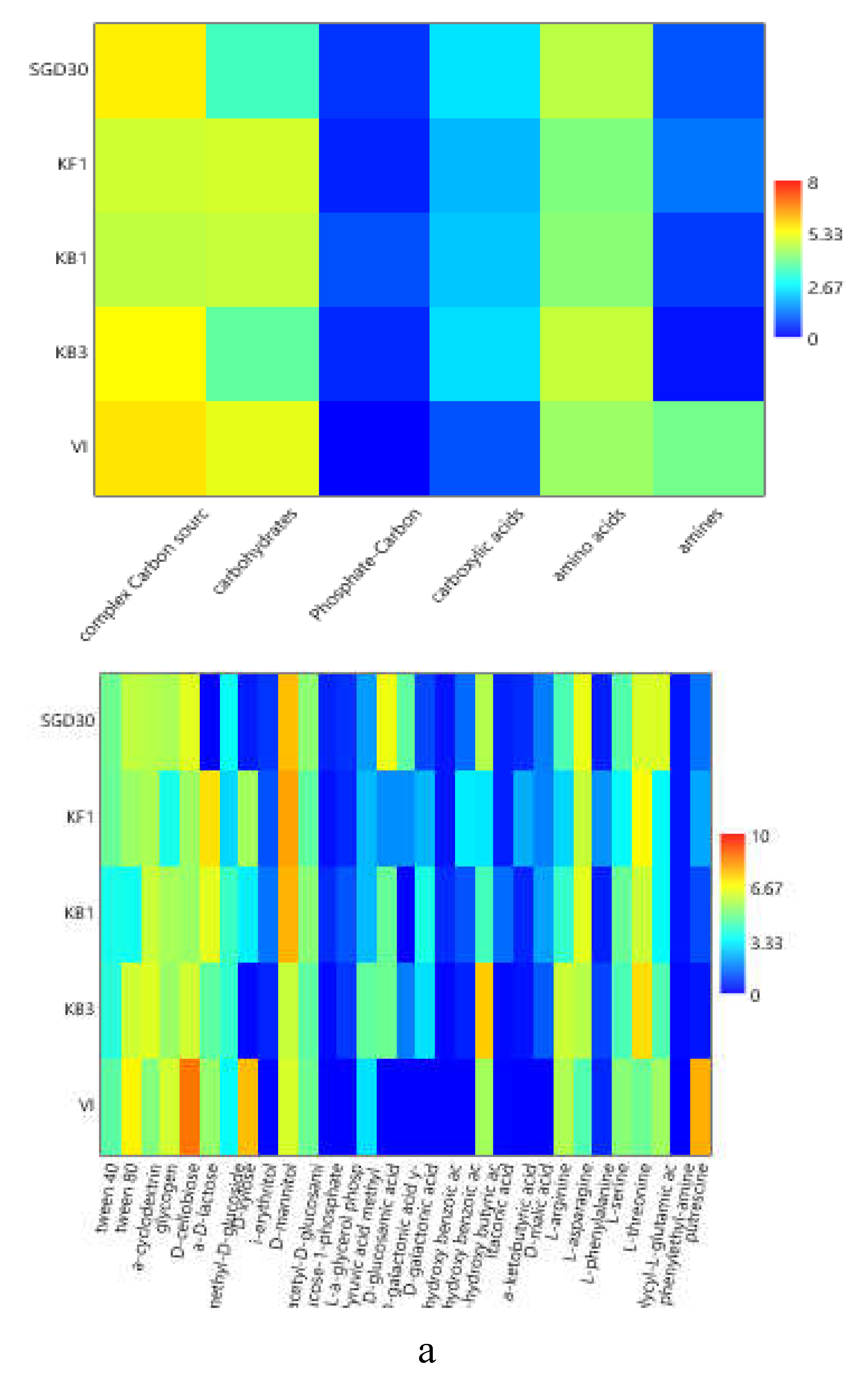 Preprints 108354 g006a