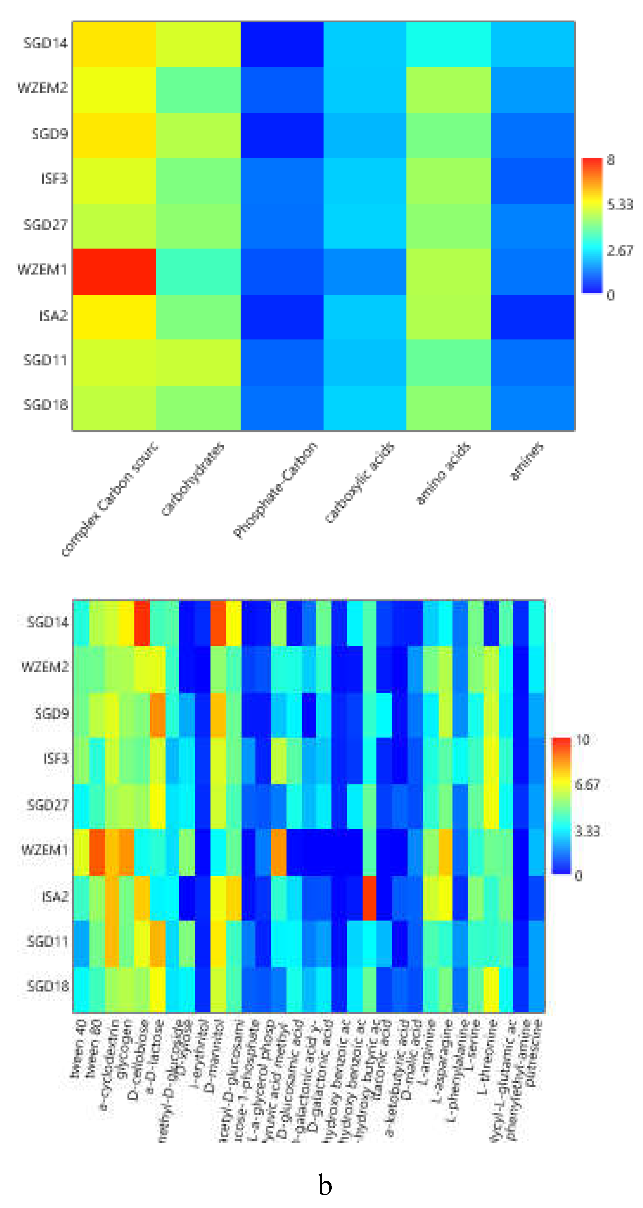 Preprints 108354 g006b