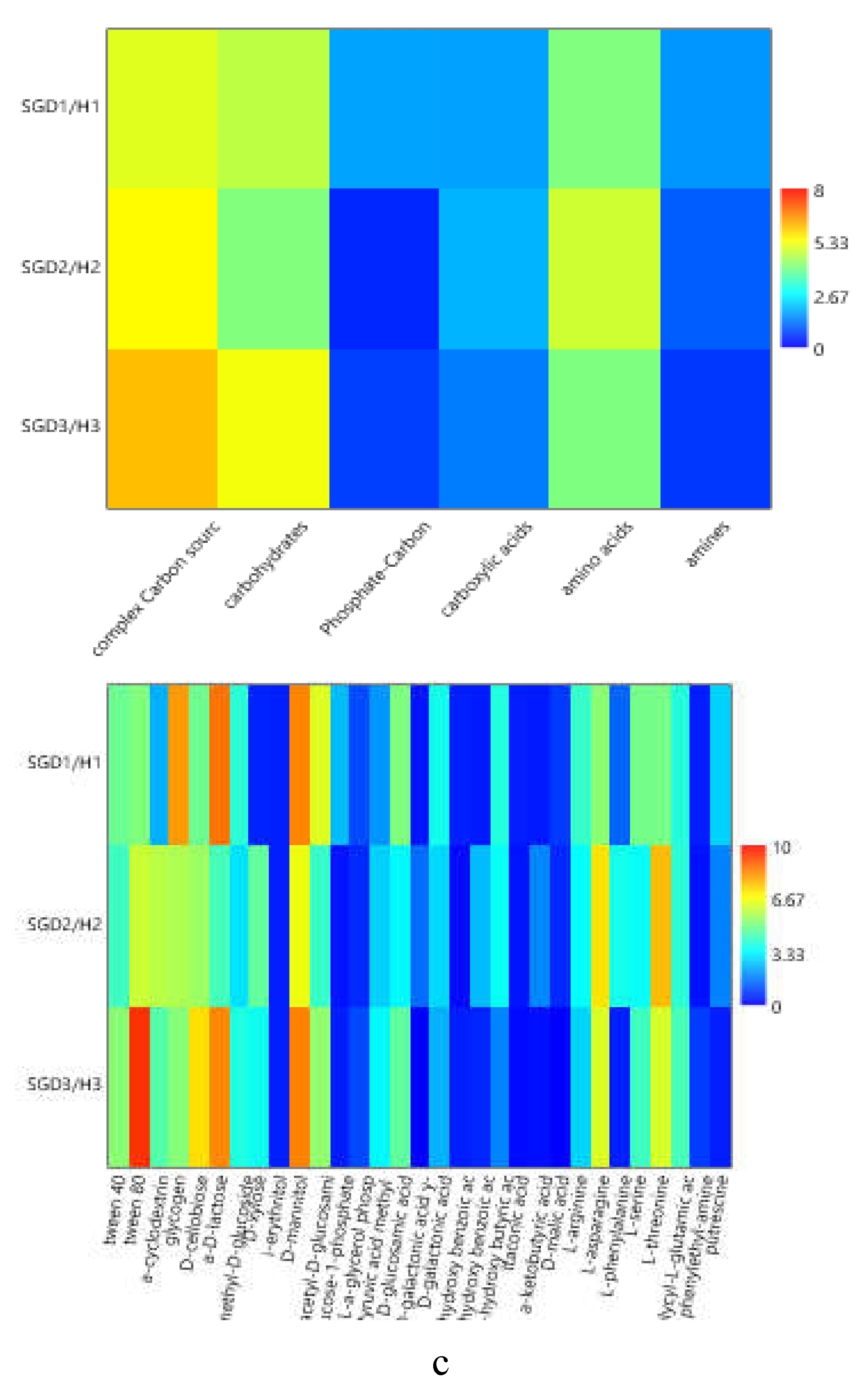 Preprints 108354 g006c