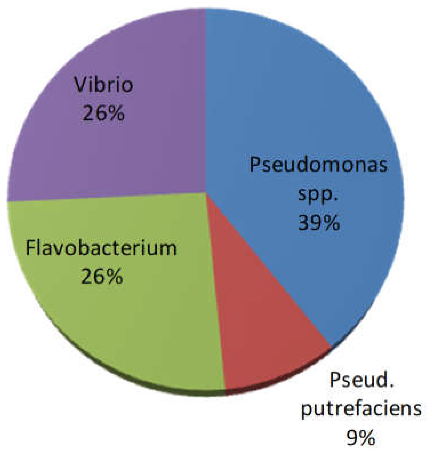 Preprints 108354 g007