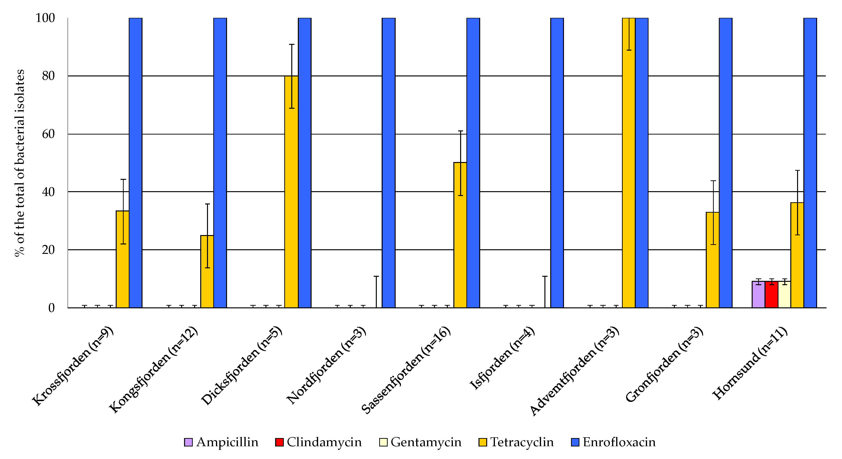 Preprints 108354 g008