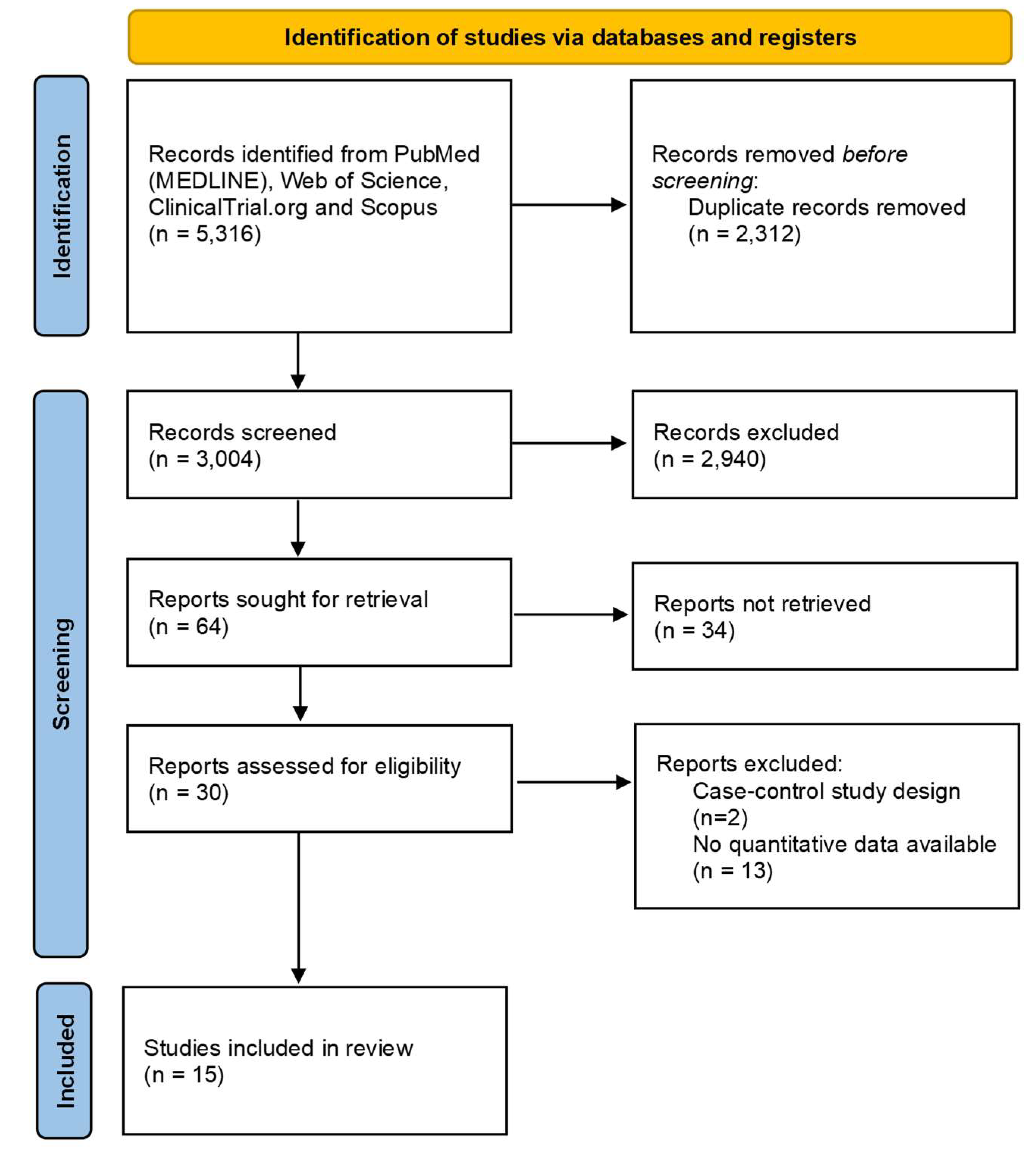 Preprints 119322 g001