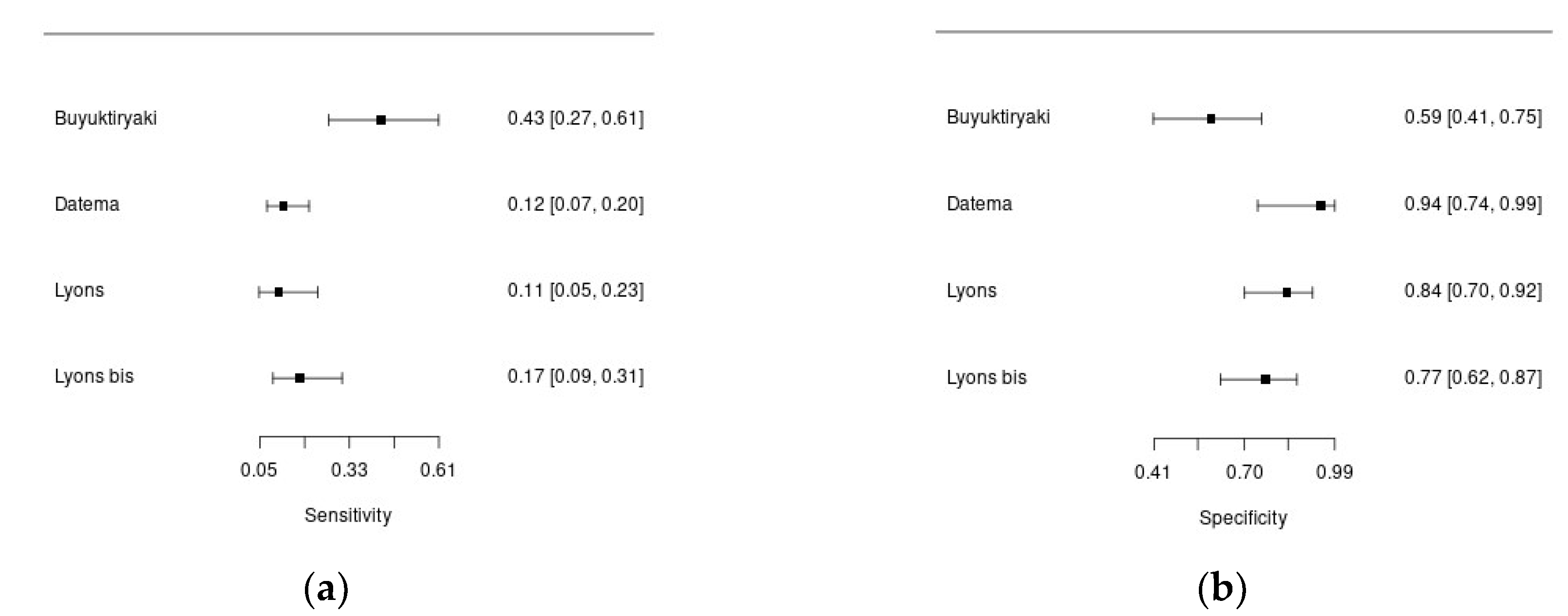 Preprints 119322 g004