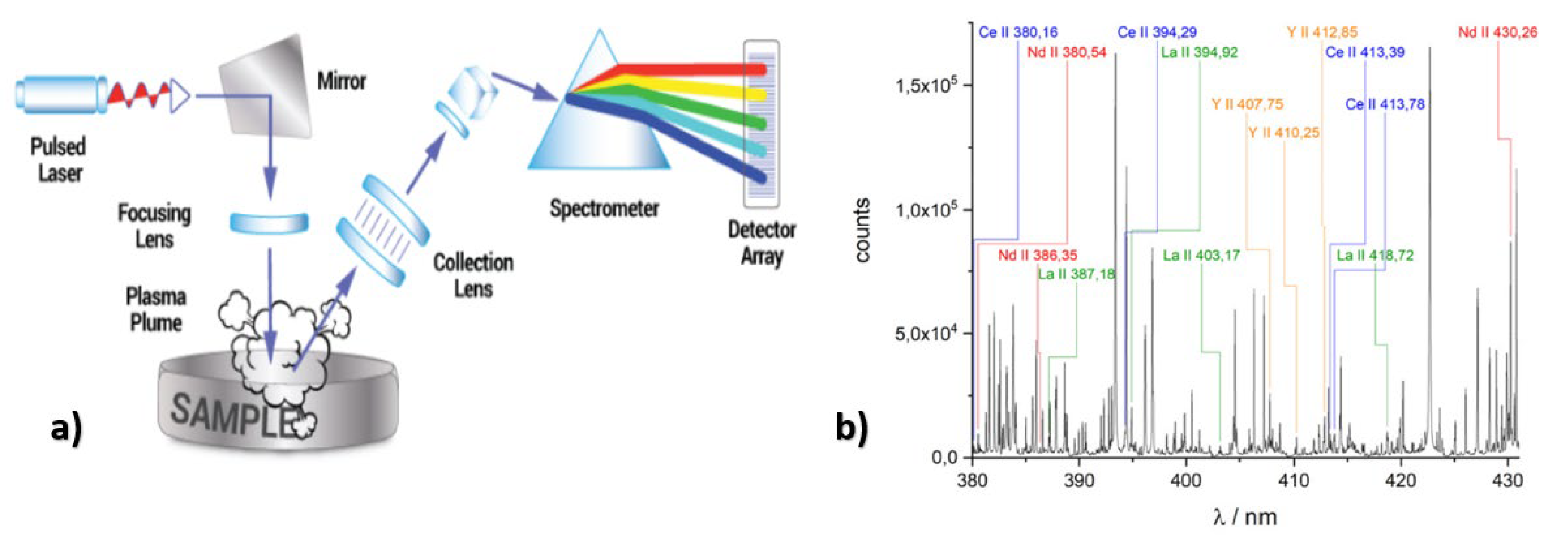 Preprints 75875 g006