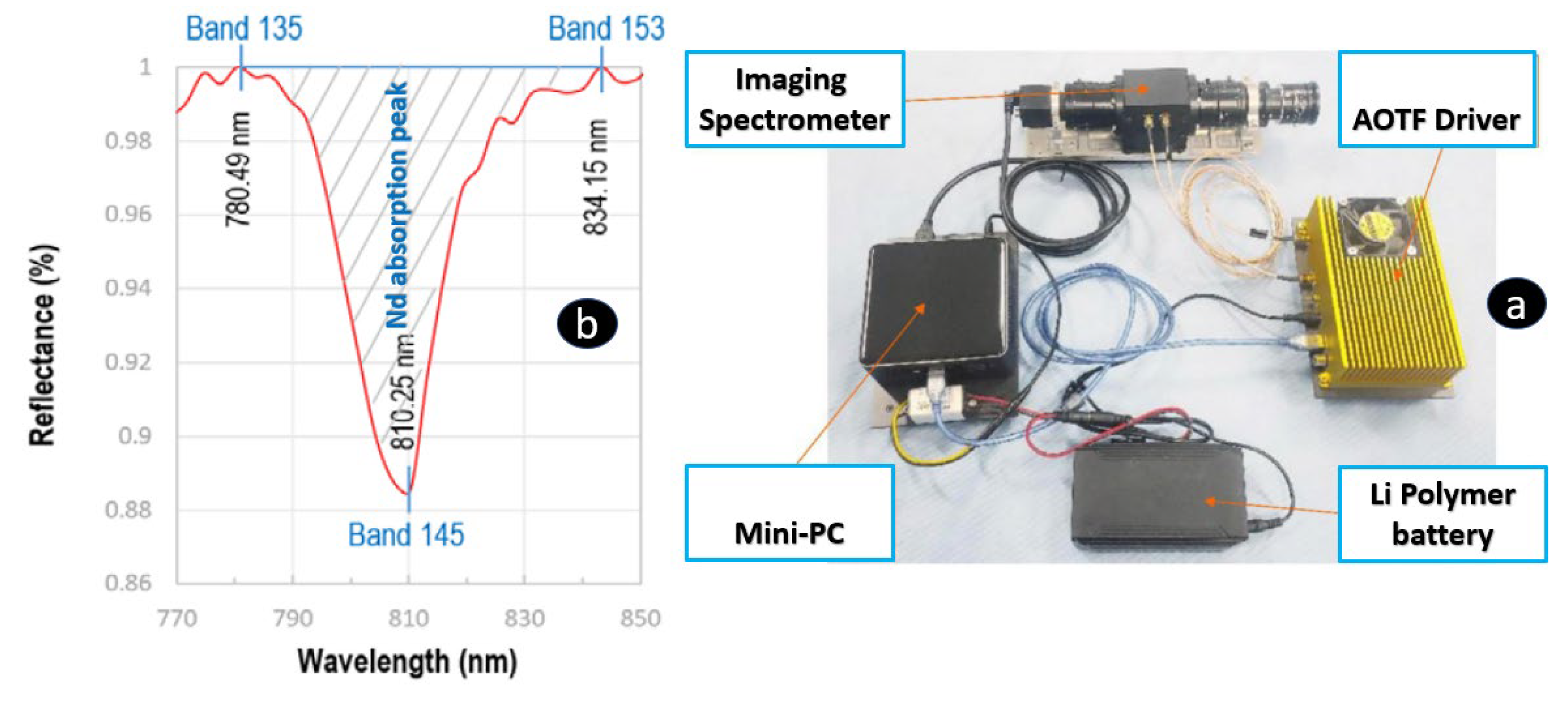 Preprints 75875 g008