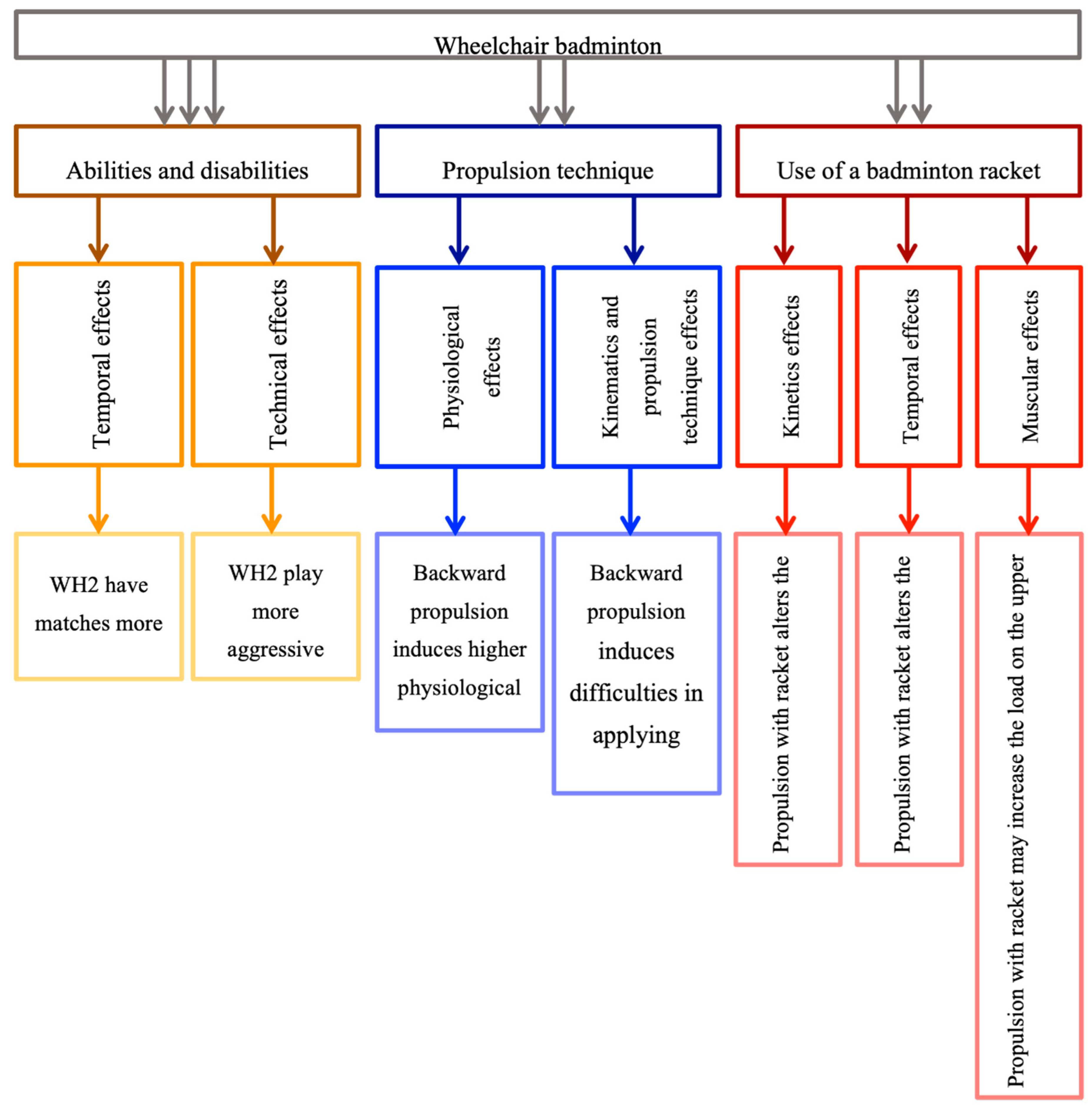 Preprints 96250 g001