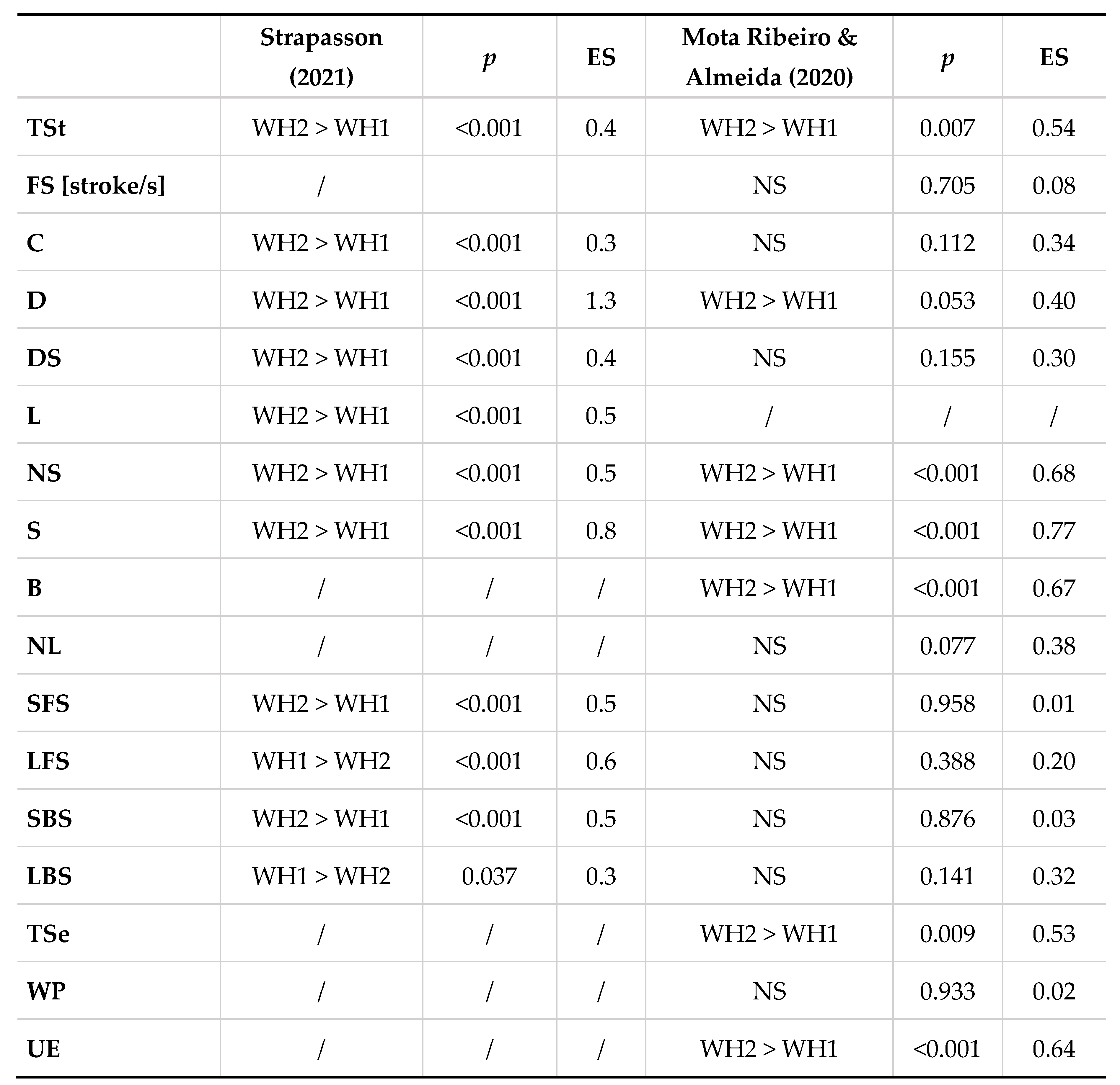 Preprints 96250 i003