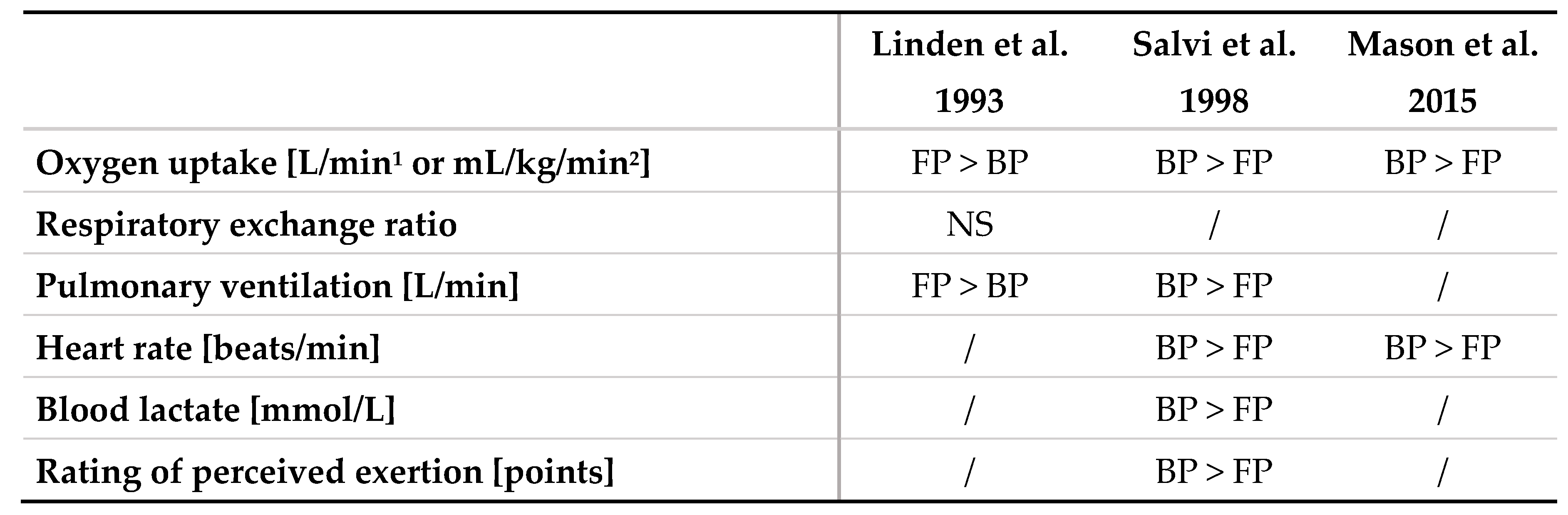 Preprints 96250 i004