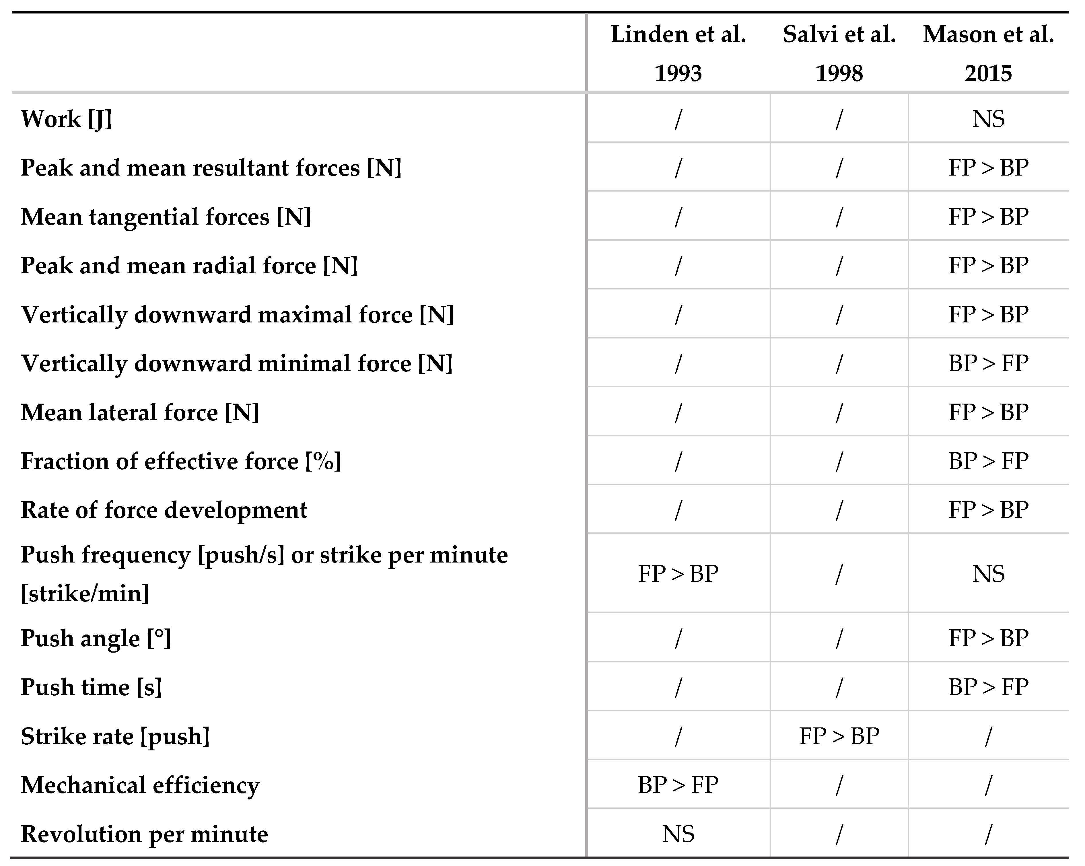 Preprints 96250 i005