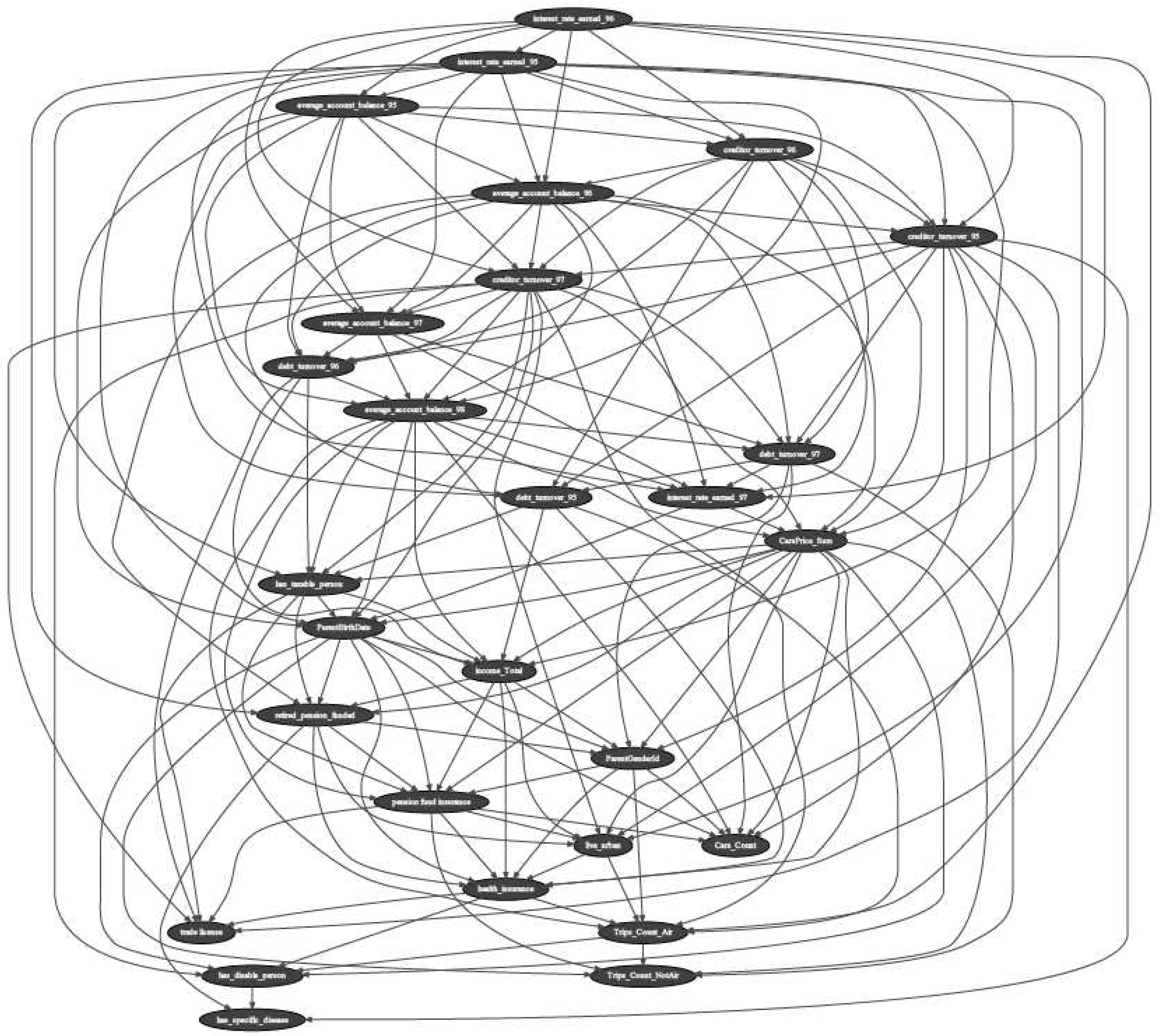 Preprints 90549 g001