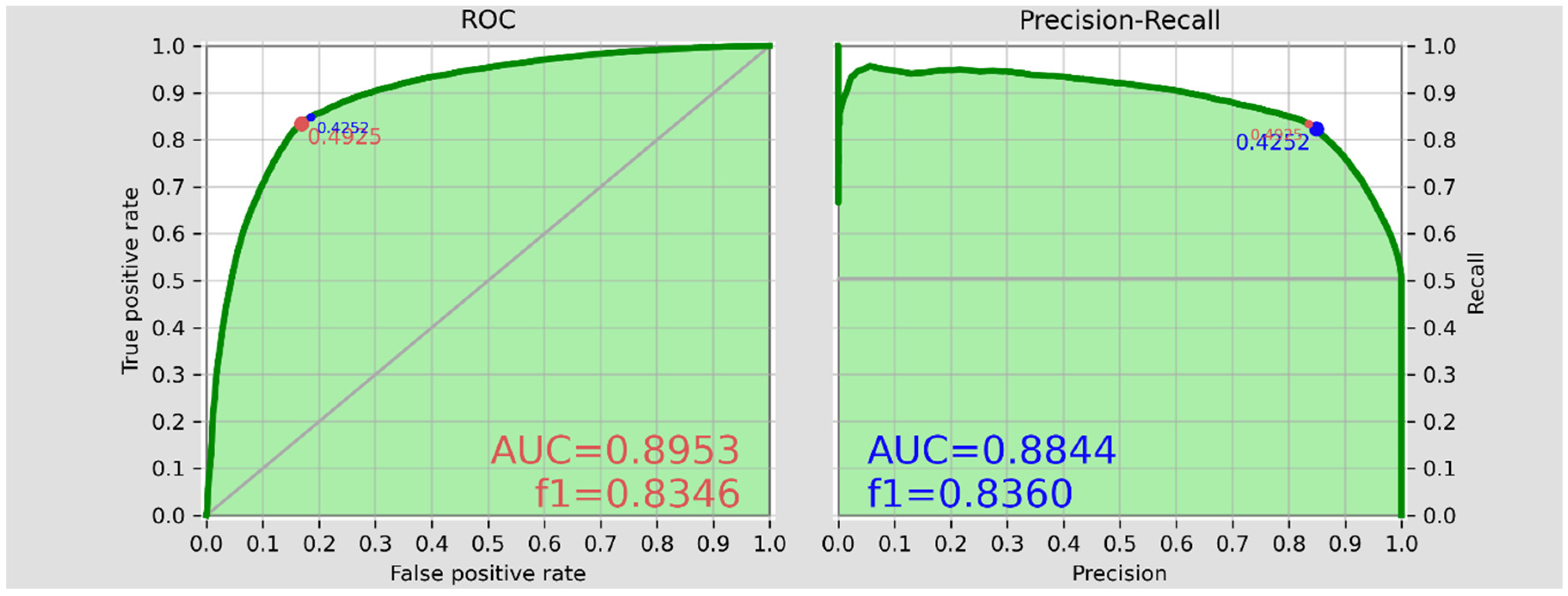 Preprints 90549 g002