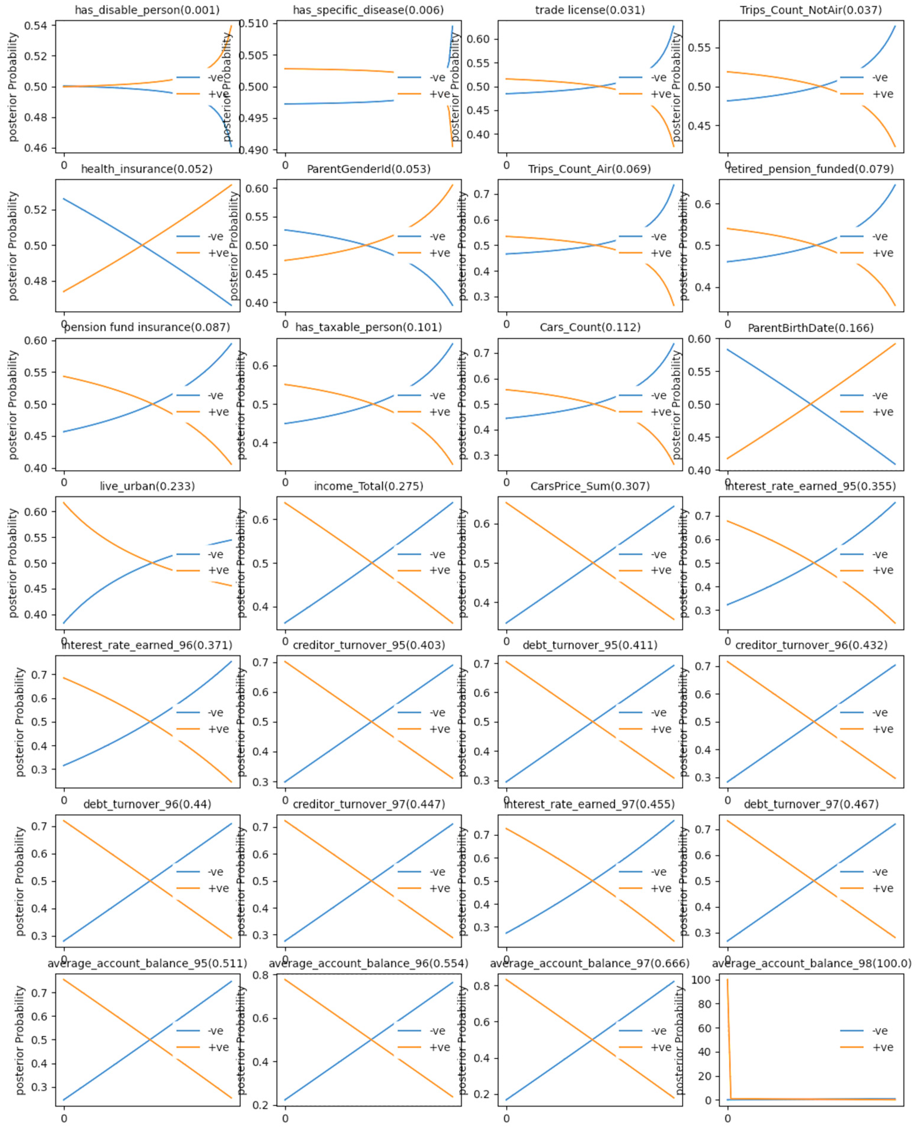 Preprints 90549 g004