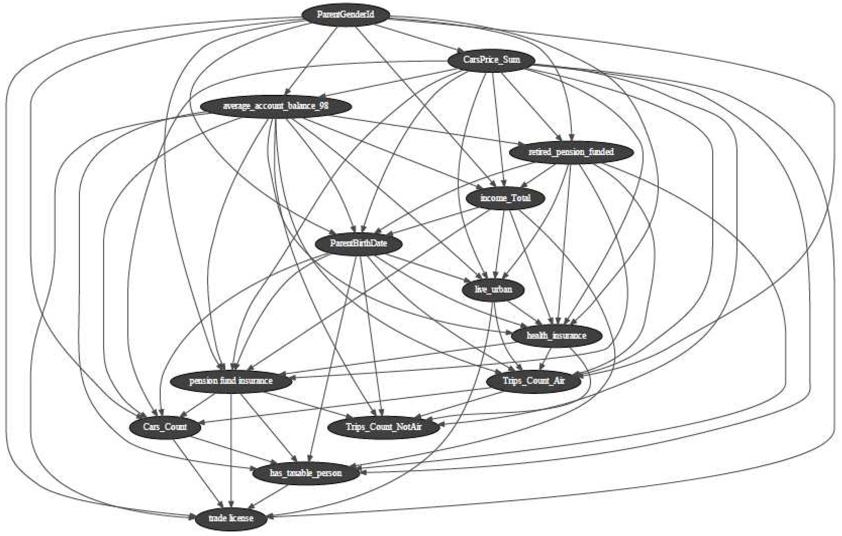 Preprints 90549 g005