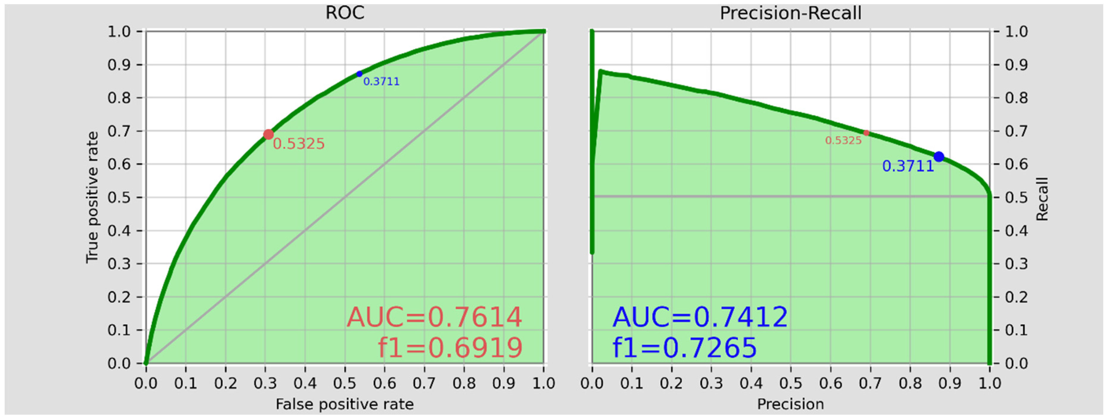 Preprints 90549 g006