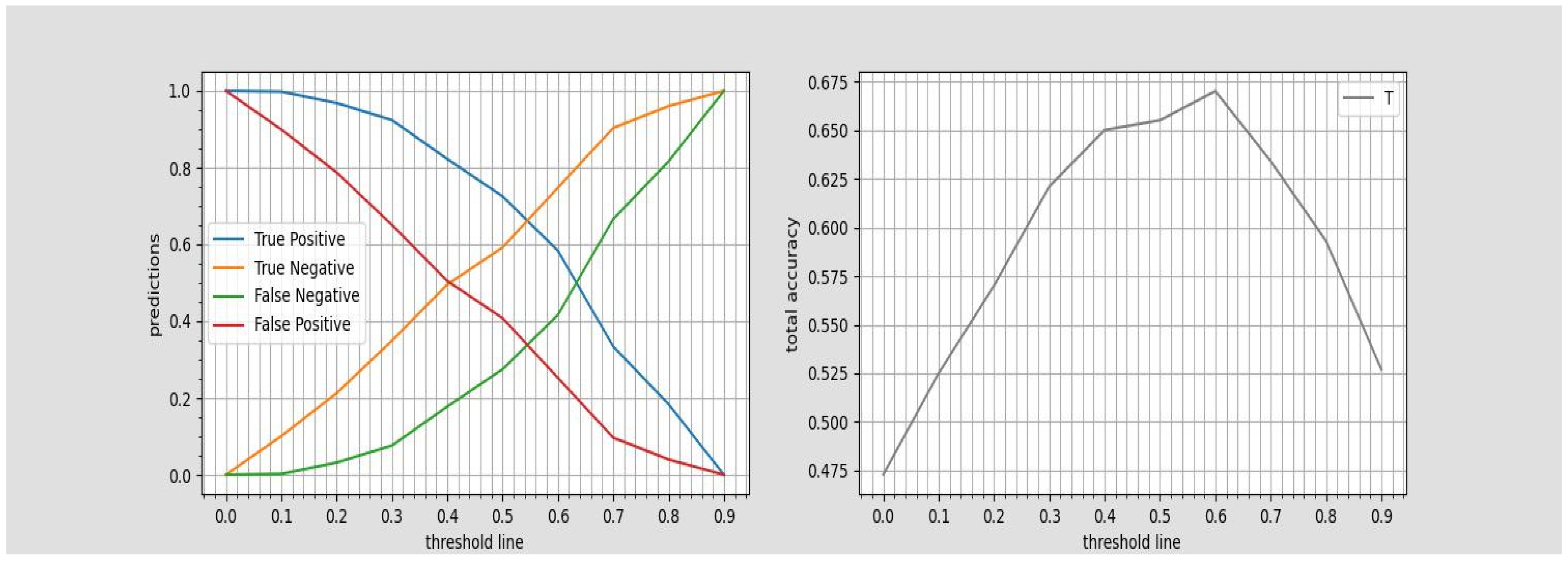 Preprints 90549 g007