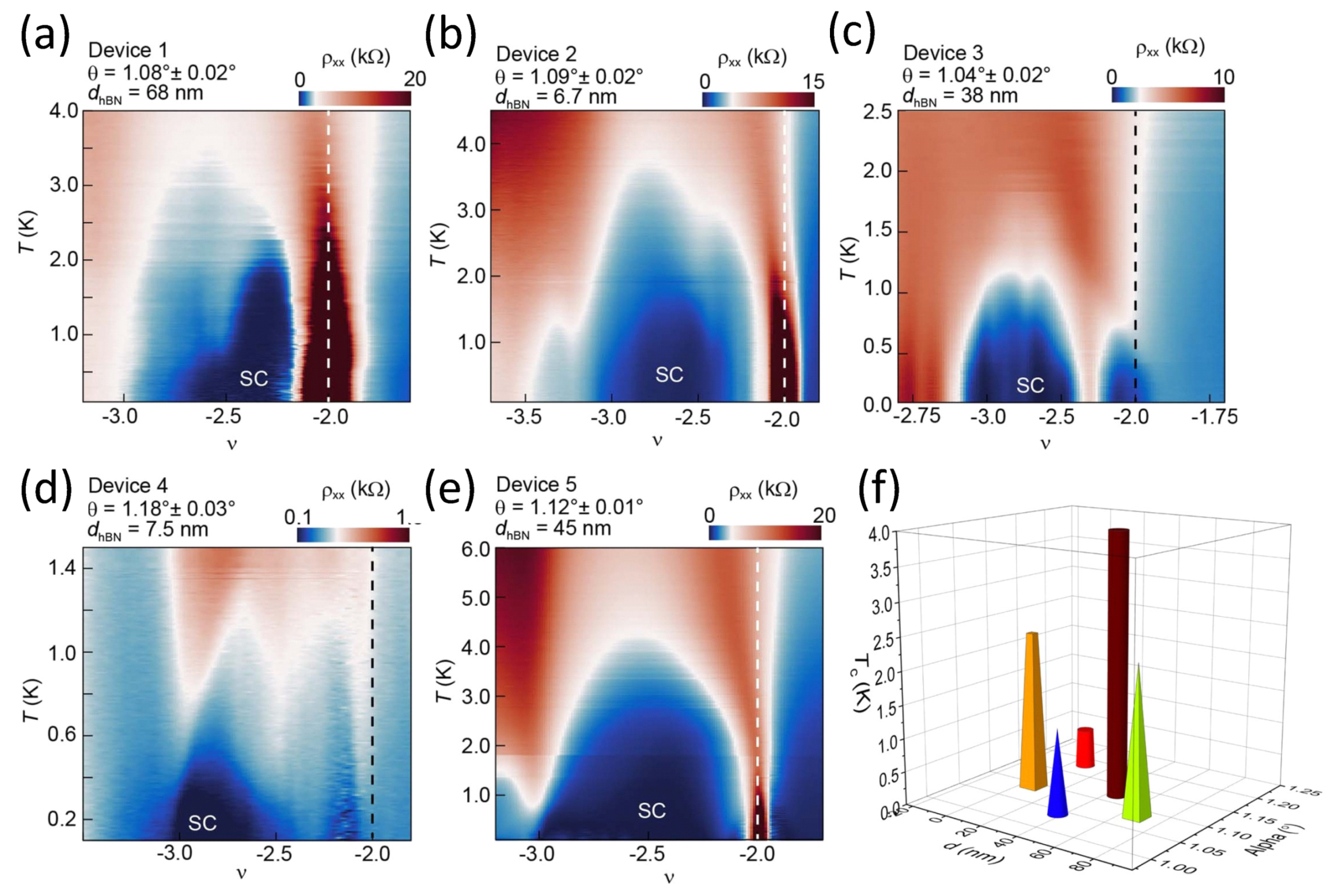 Preprints 76076 g004