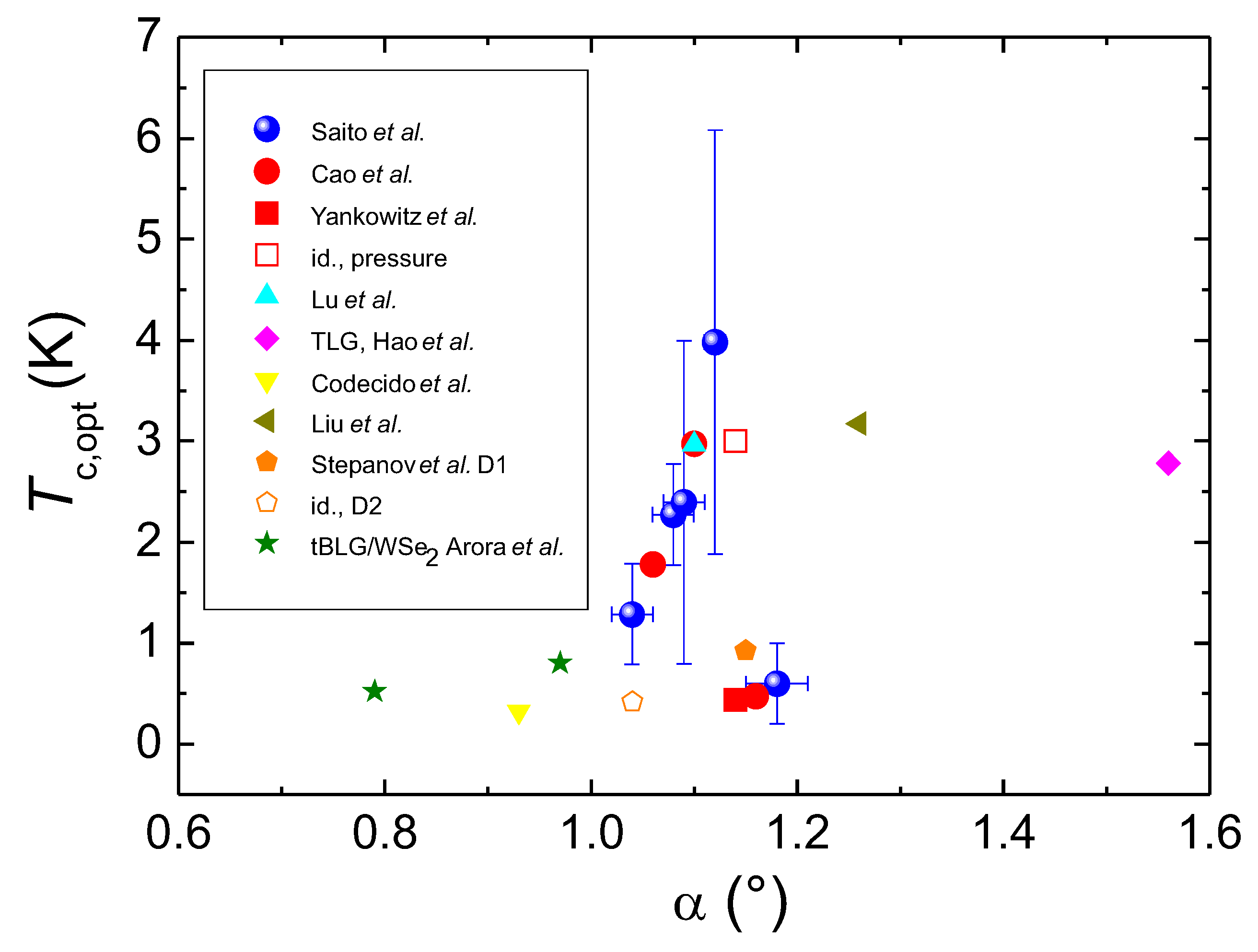 Preprints 76076 g006