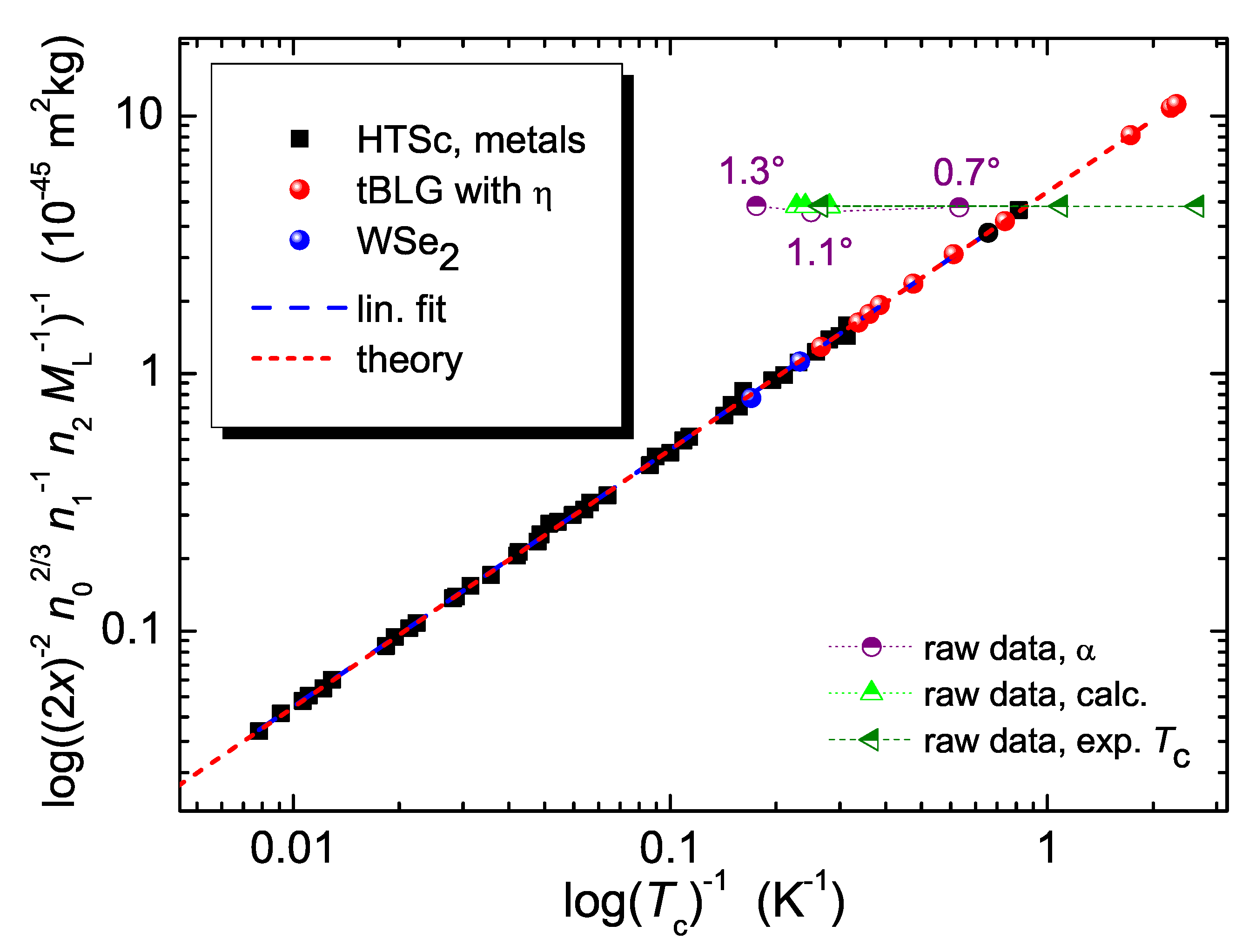 Preprints 76076 g008