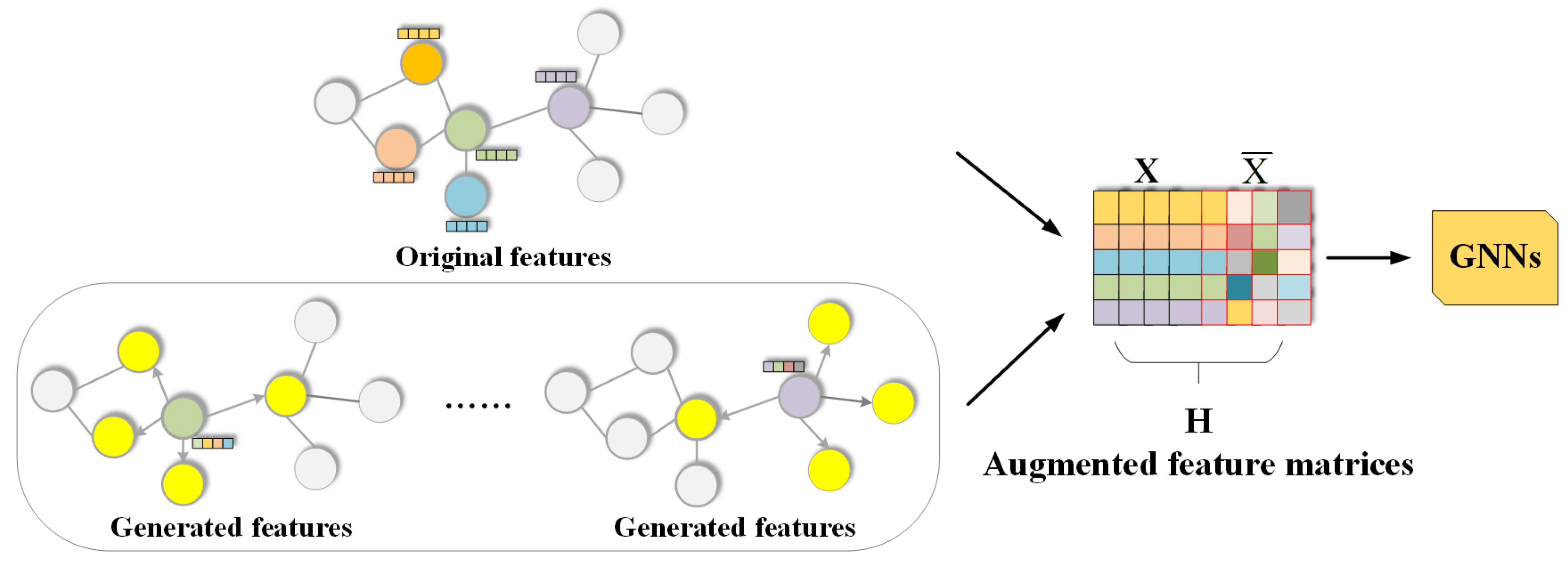 Preprints 112550 g002