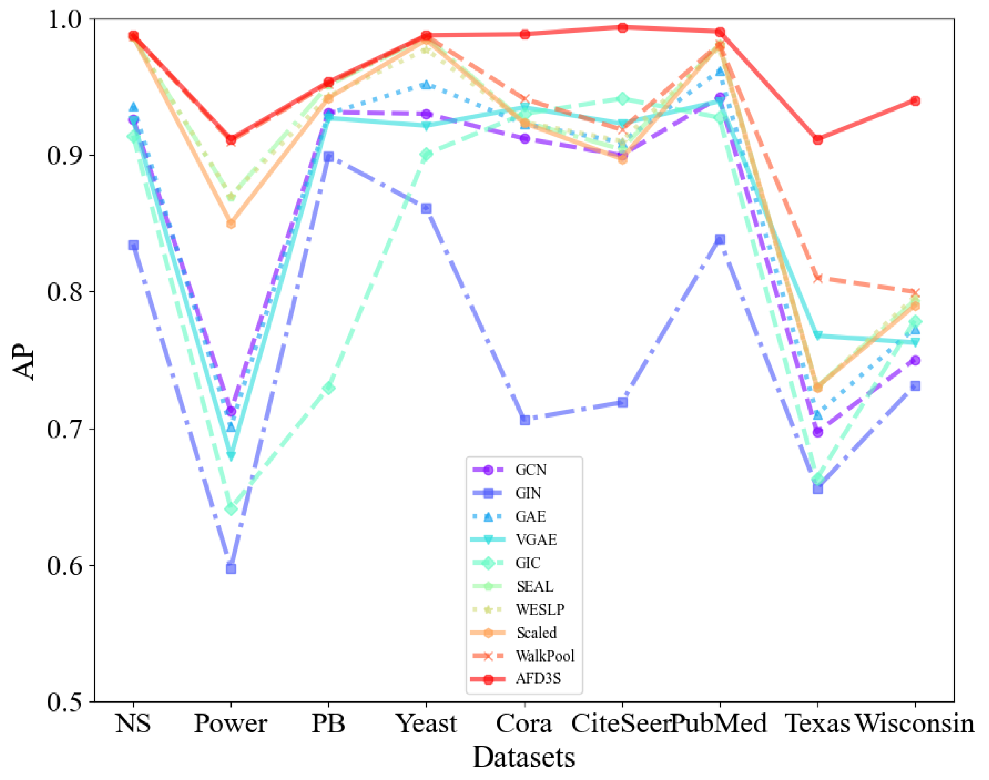 Preprints 112550 g005