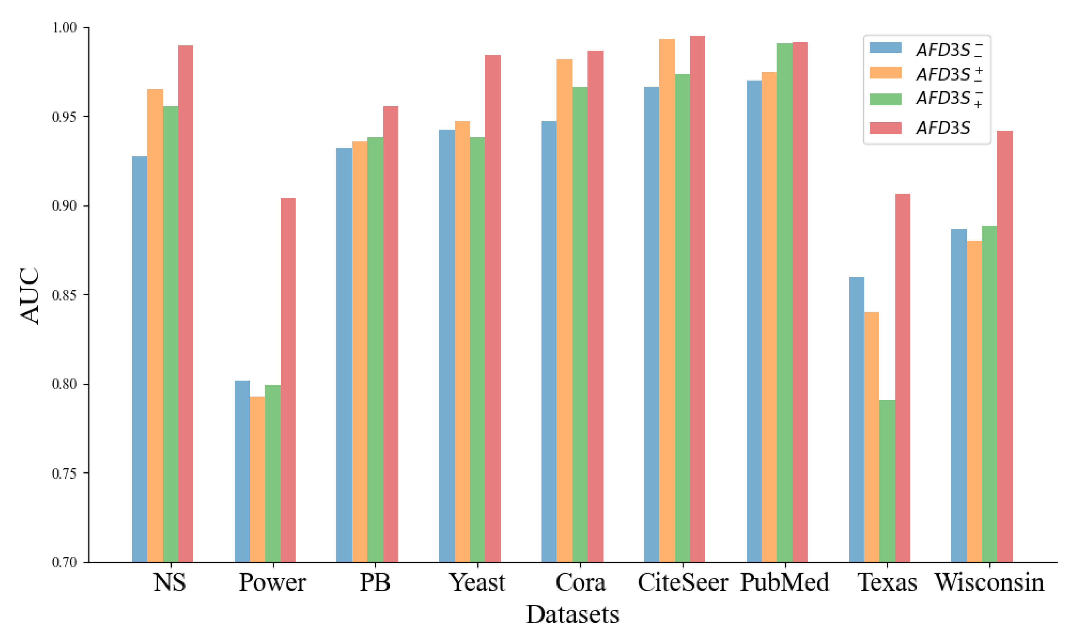 Preprints 112550 g006