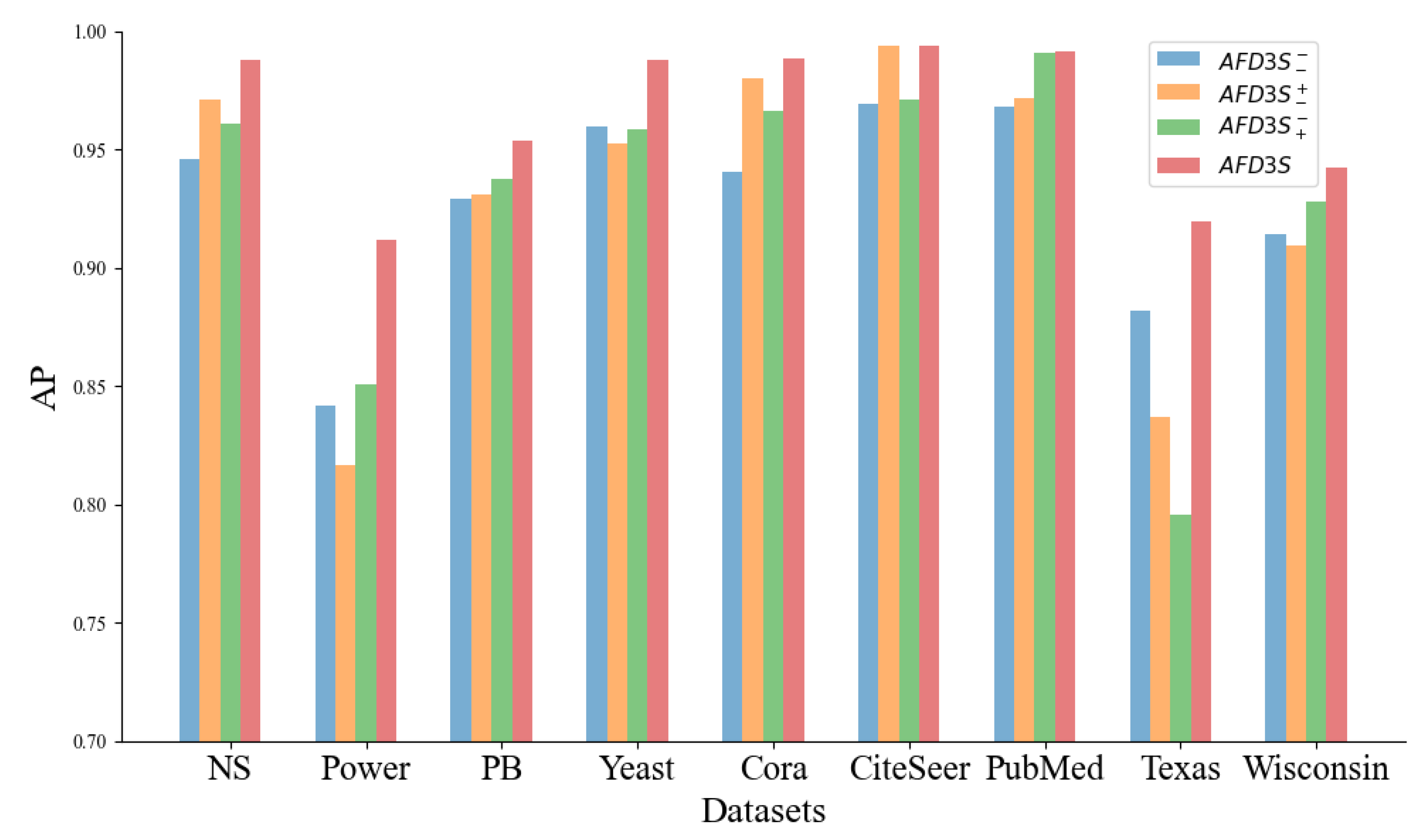 Preprints 112550 g007