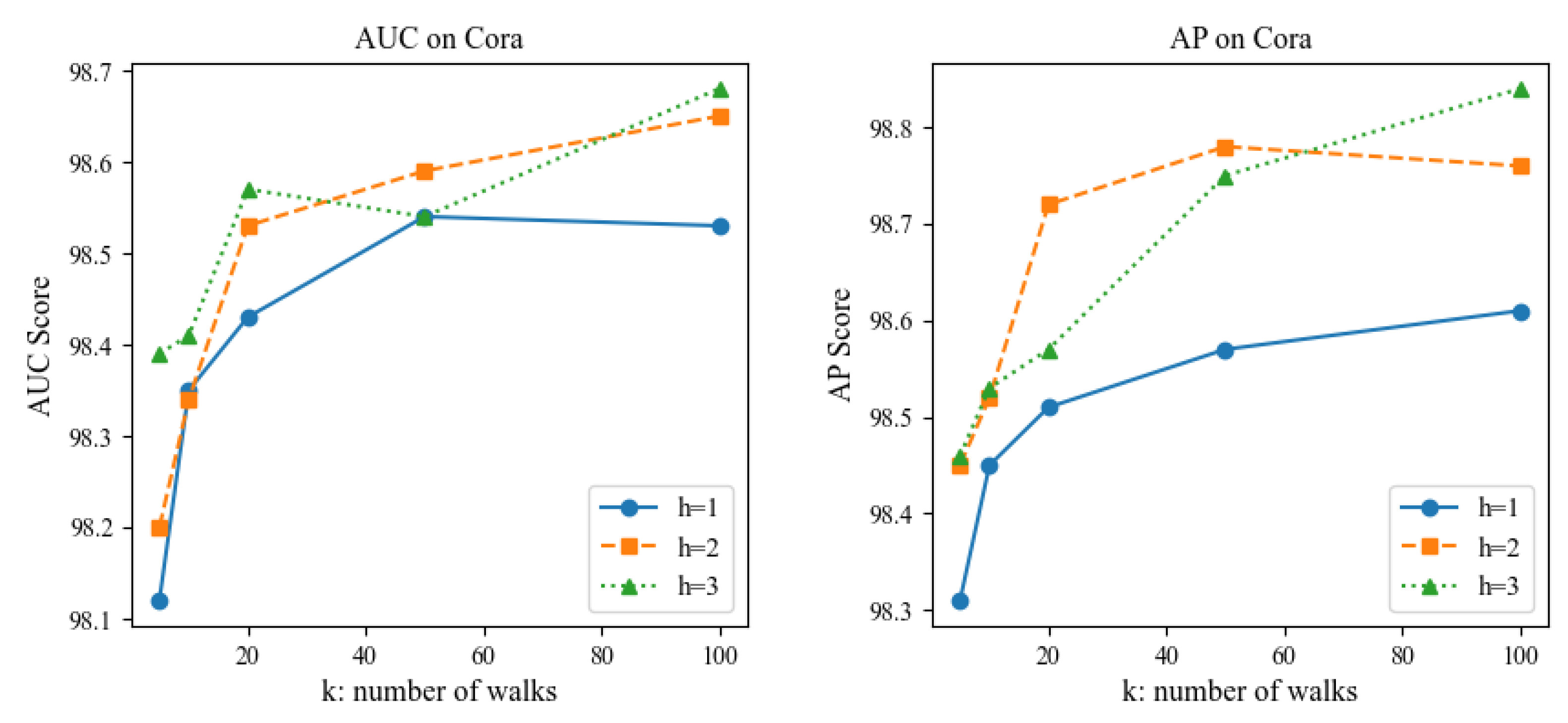 Preprints 112550 g009