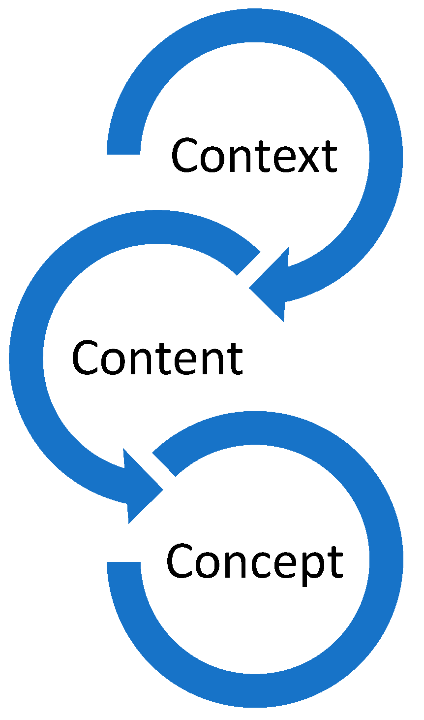 Preprints 76593 g001