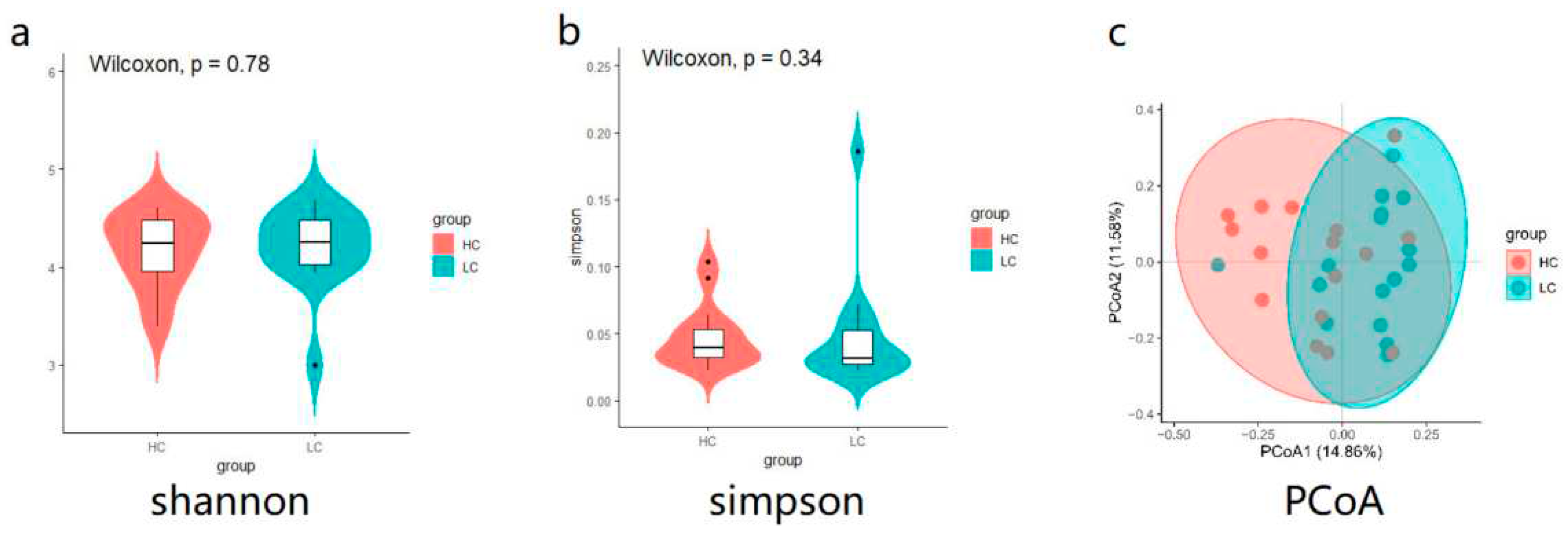 Preprints 81879 g002