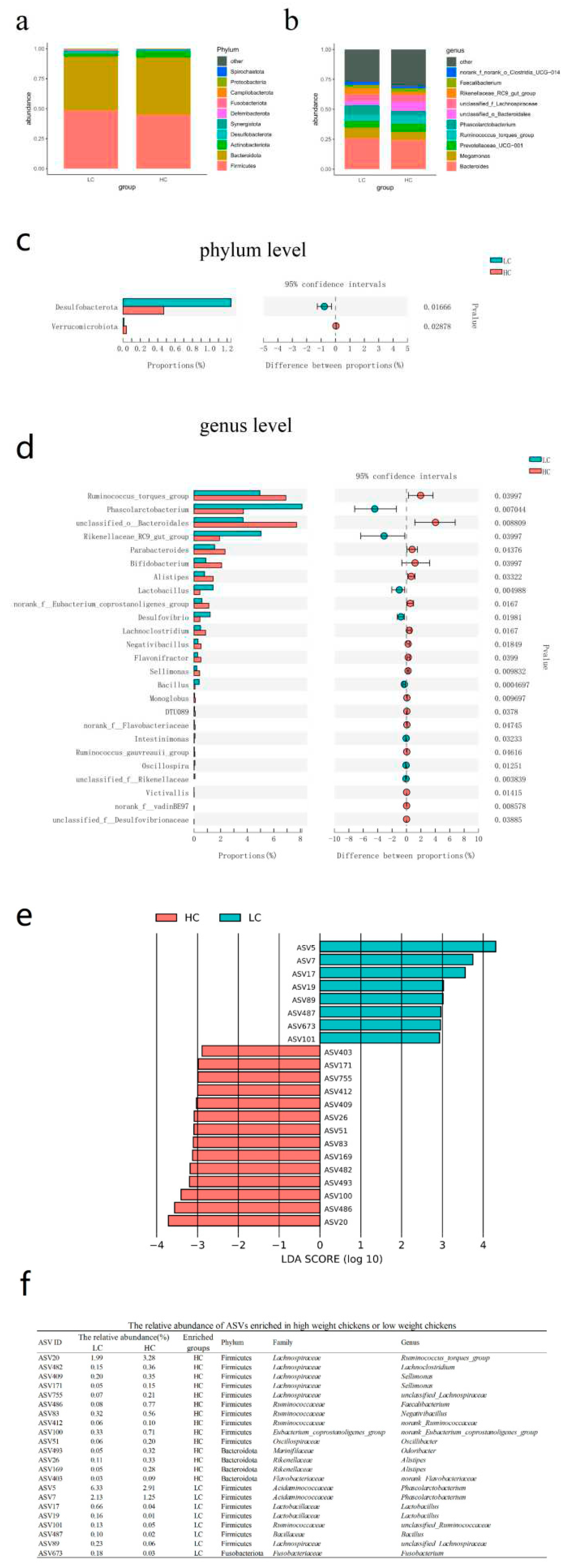 Preprints 81879 g003