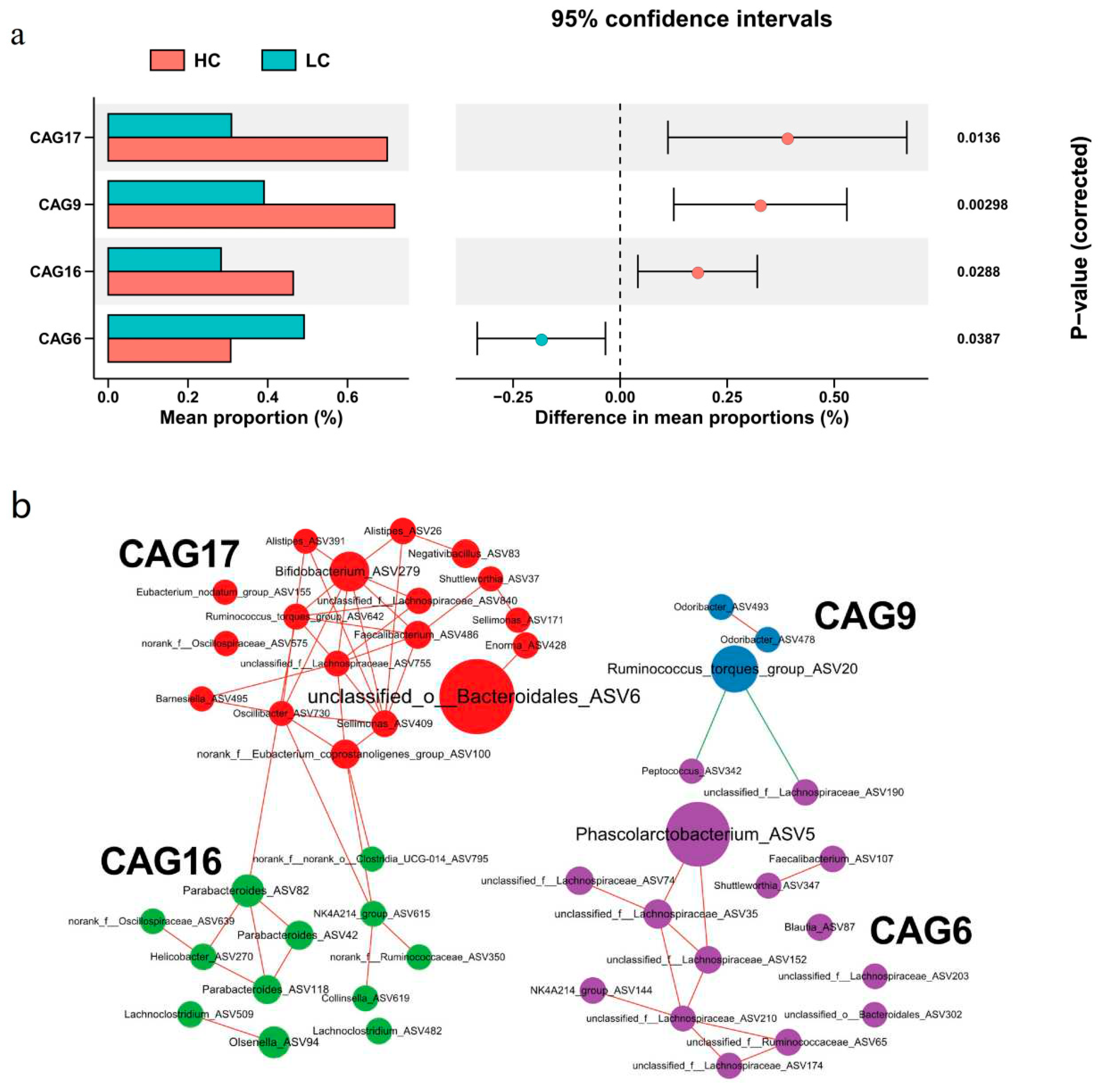 Preprints 81879 g004