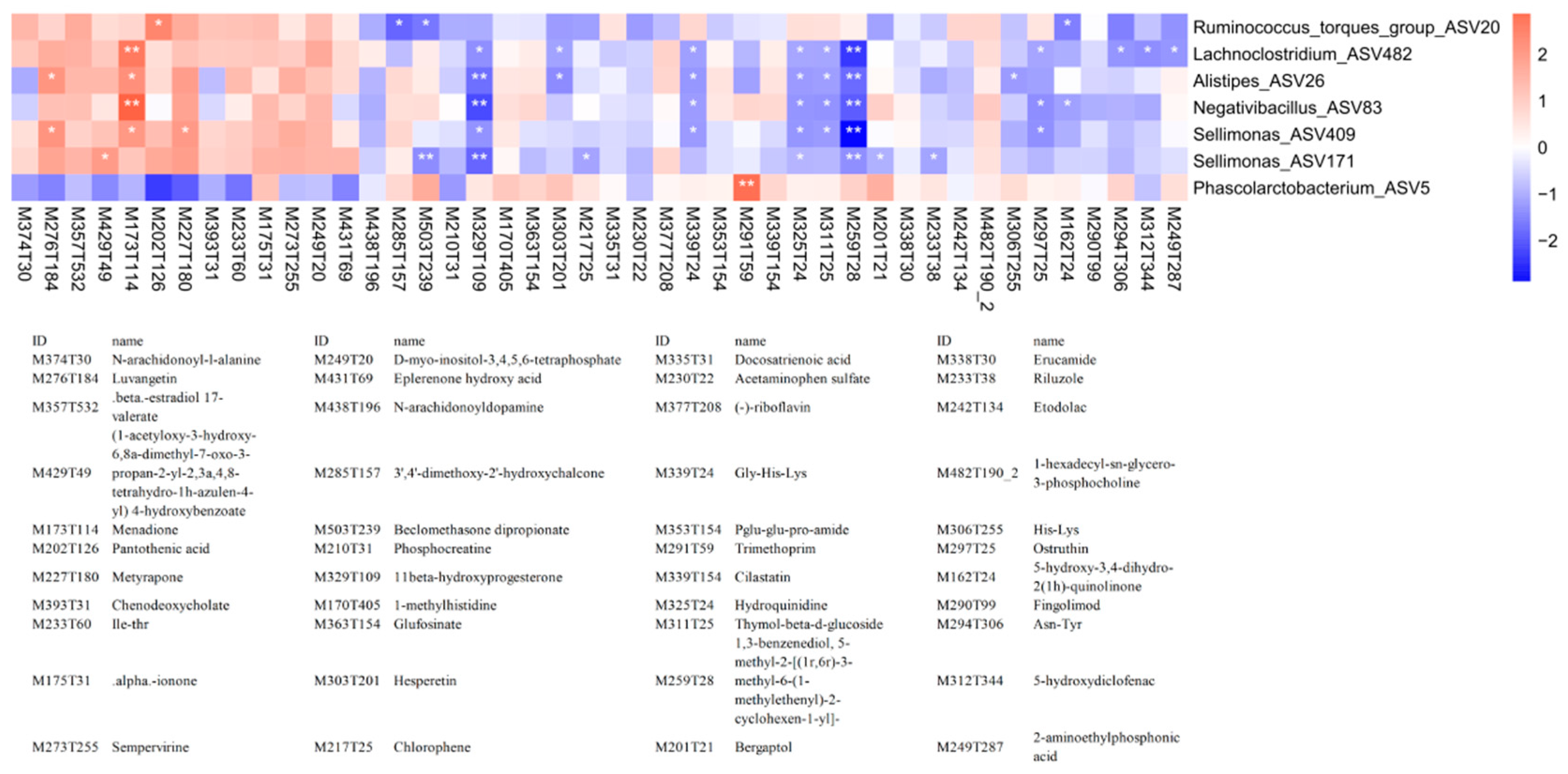 Preprints 81879 g006