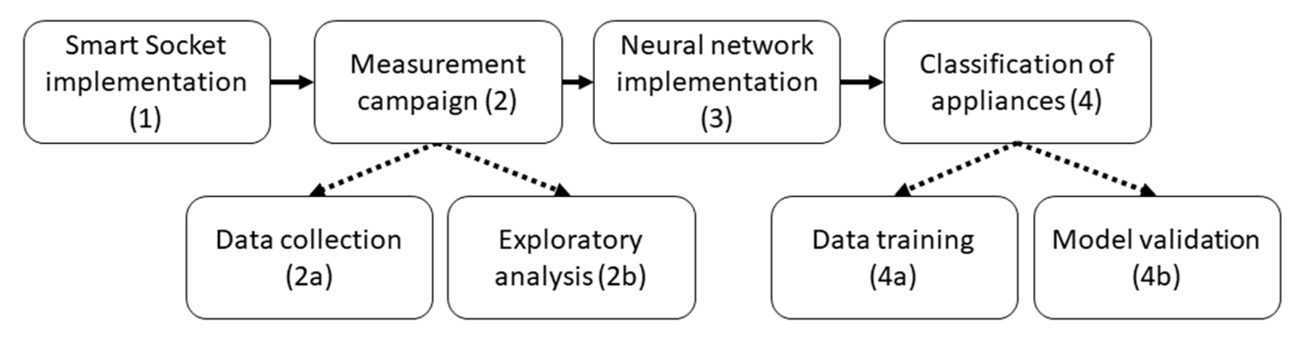 Preprints 93722 g001