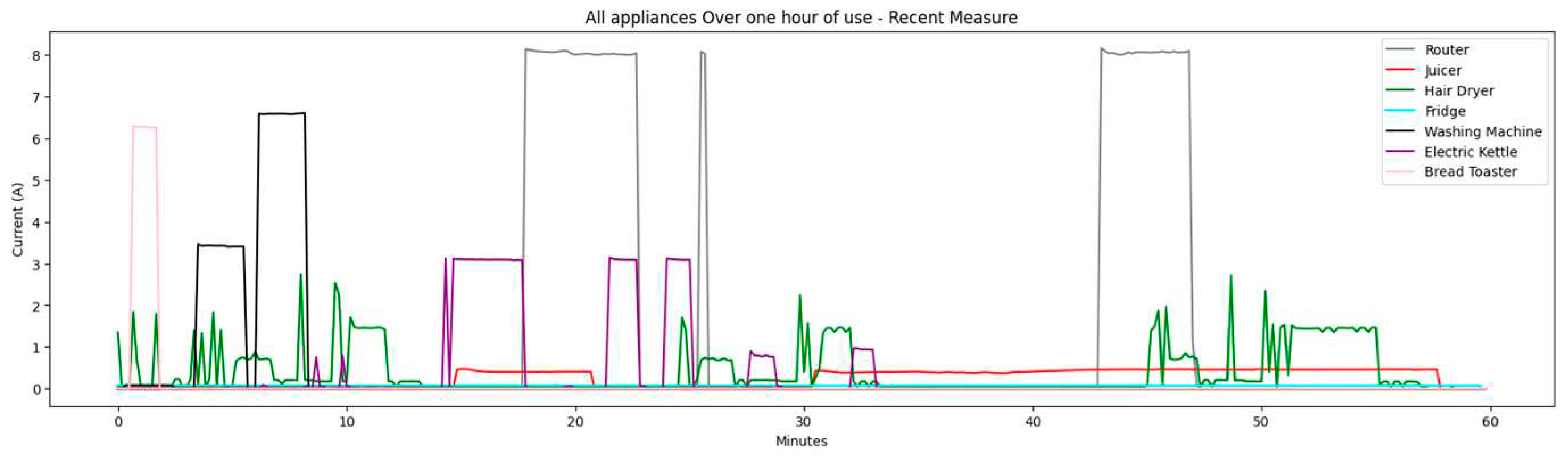 Preprints 93722 g026