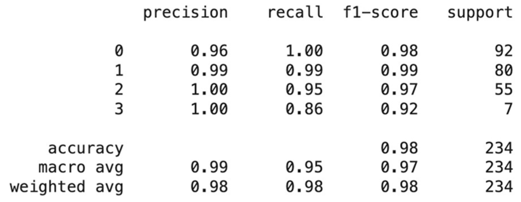 Preprints 93722 g028