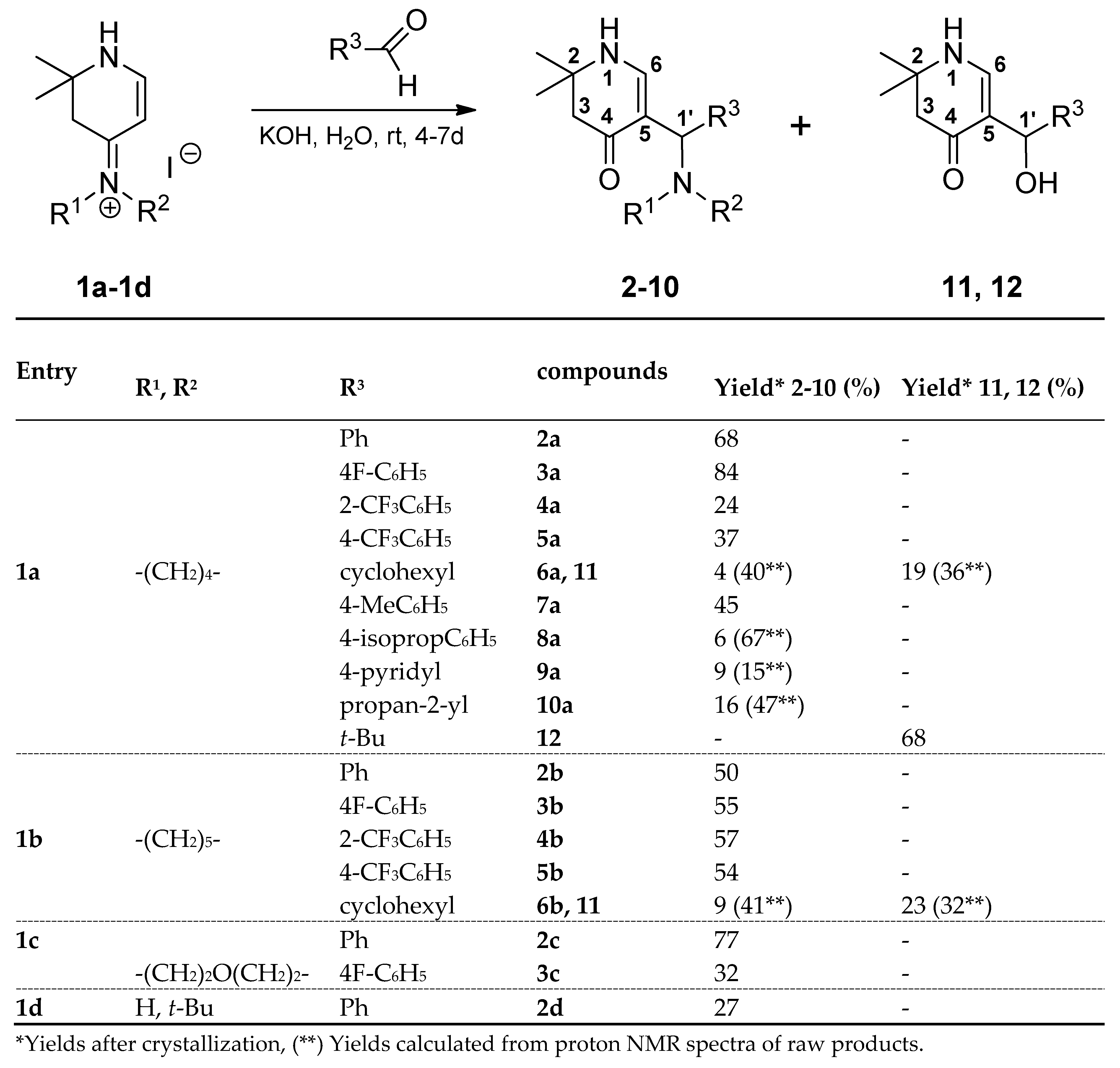 Preprints 85445 sch002