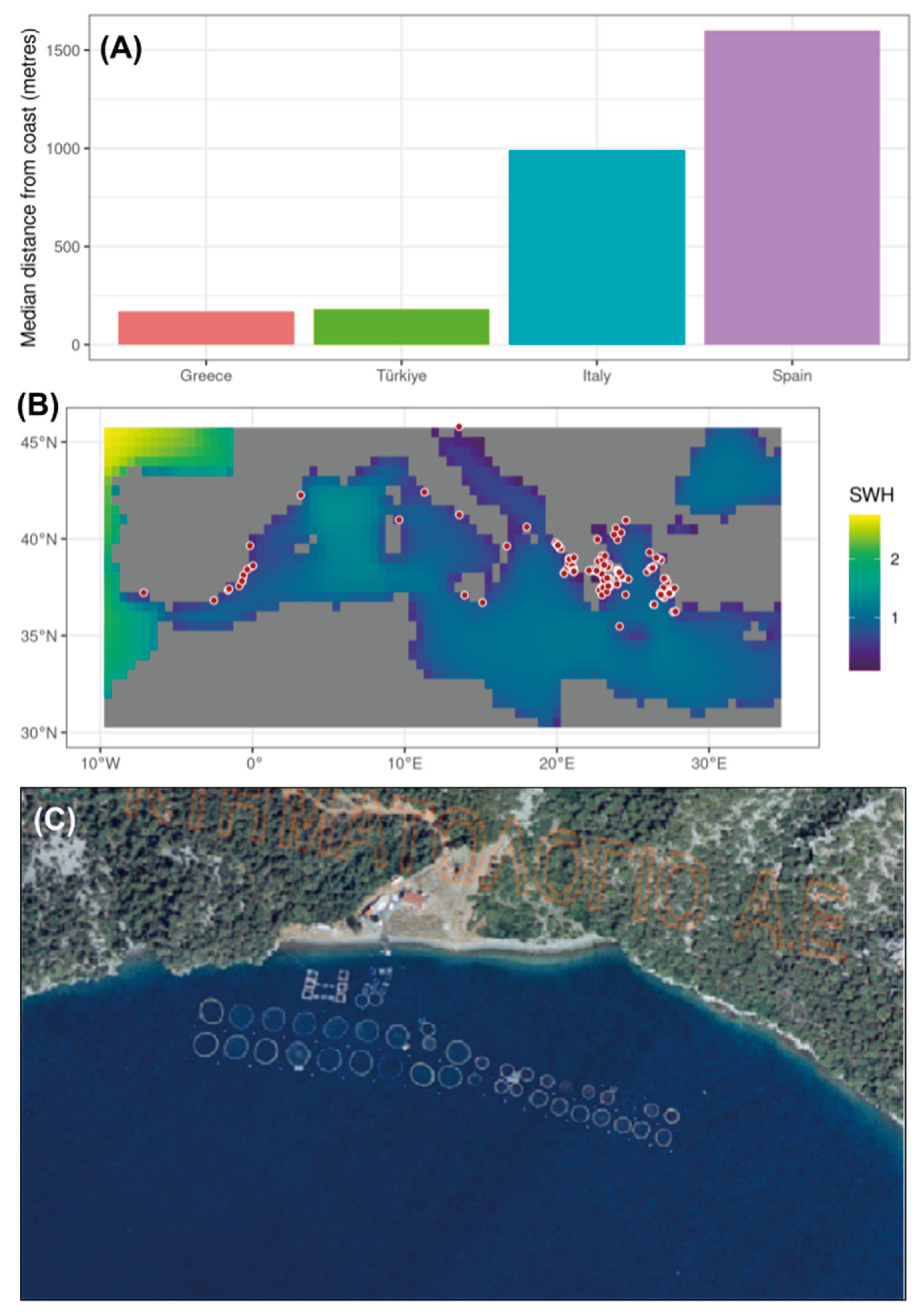 Preprints 99571 g001