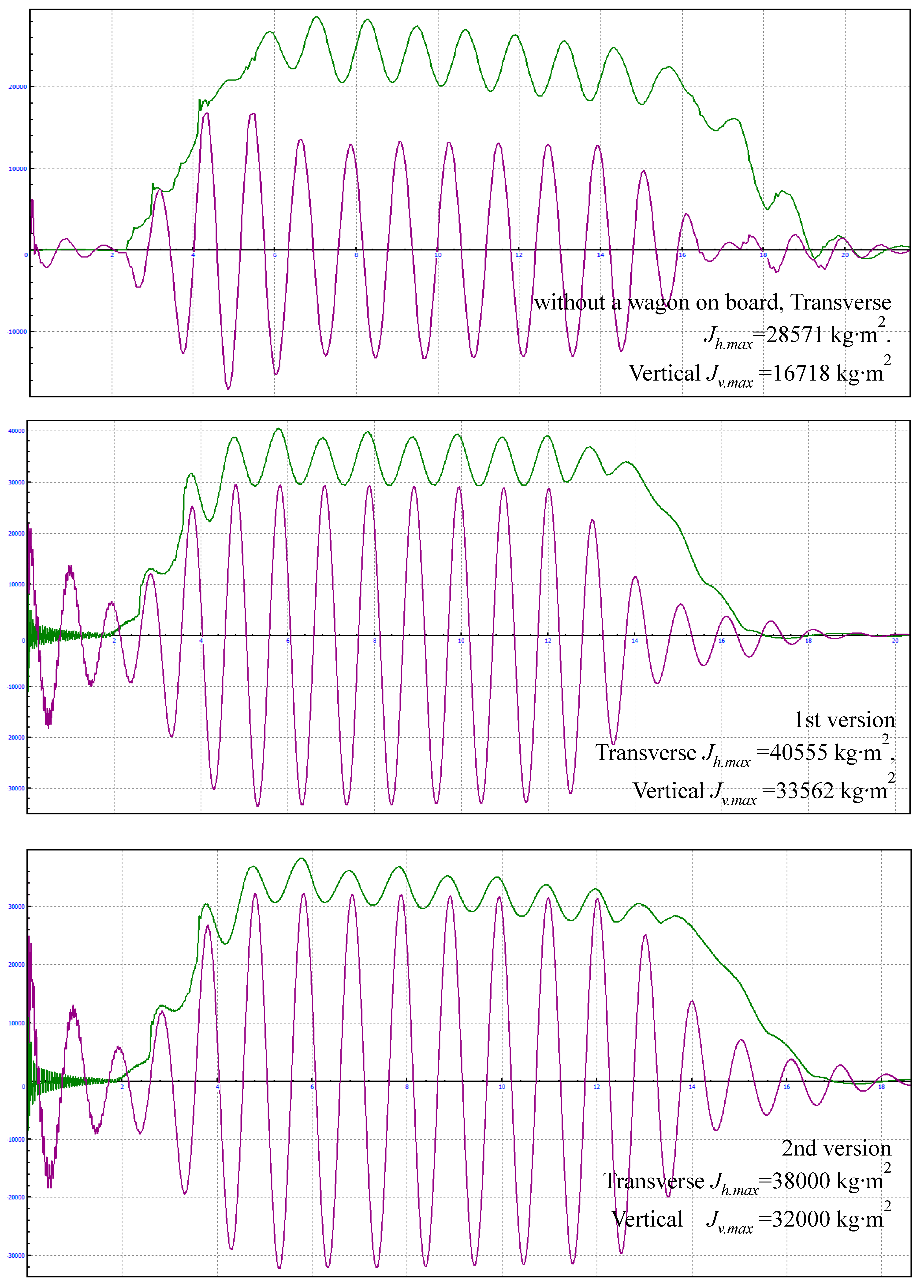 Preprints 99152 g016