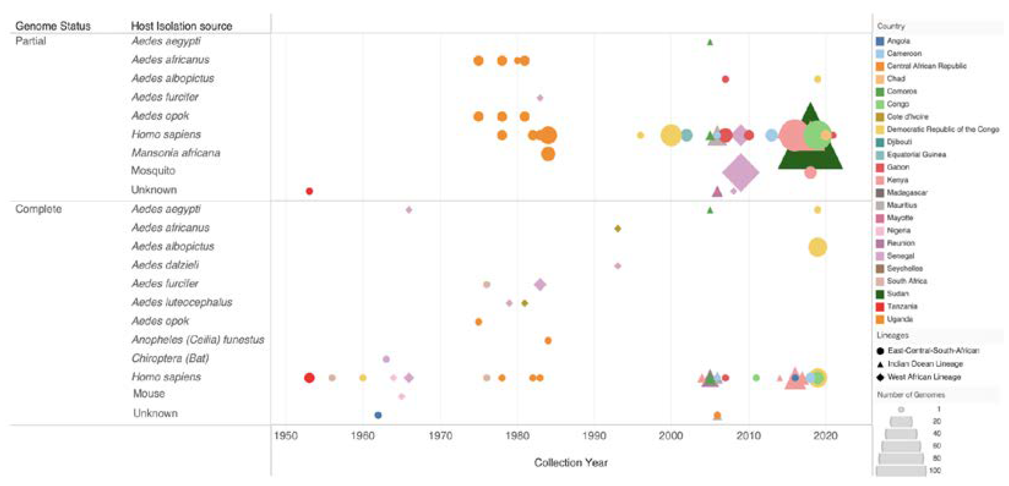 Preprints 109467 g003