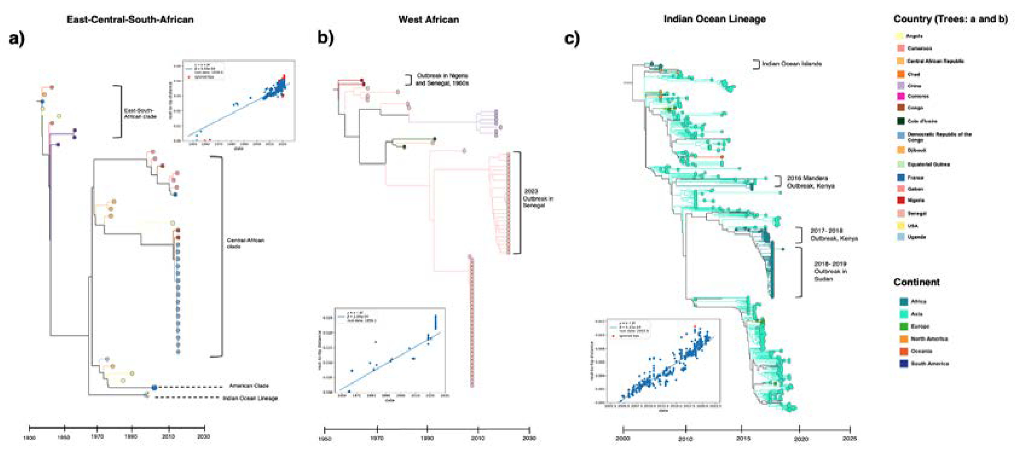 Preprints 109467 g004