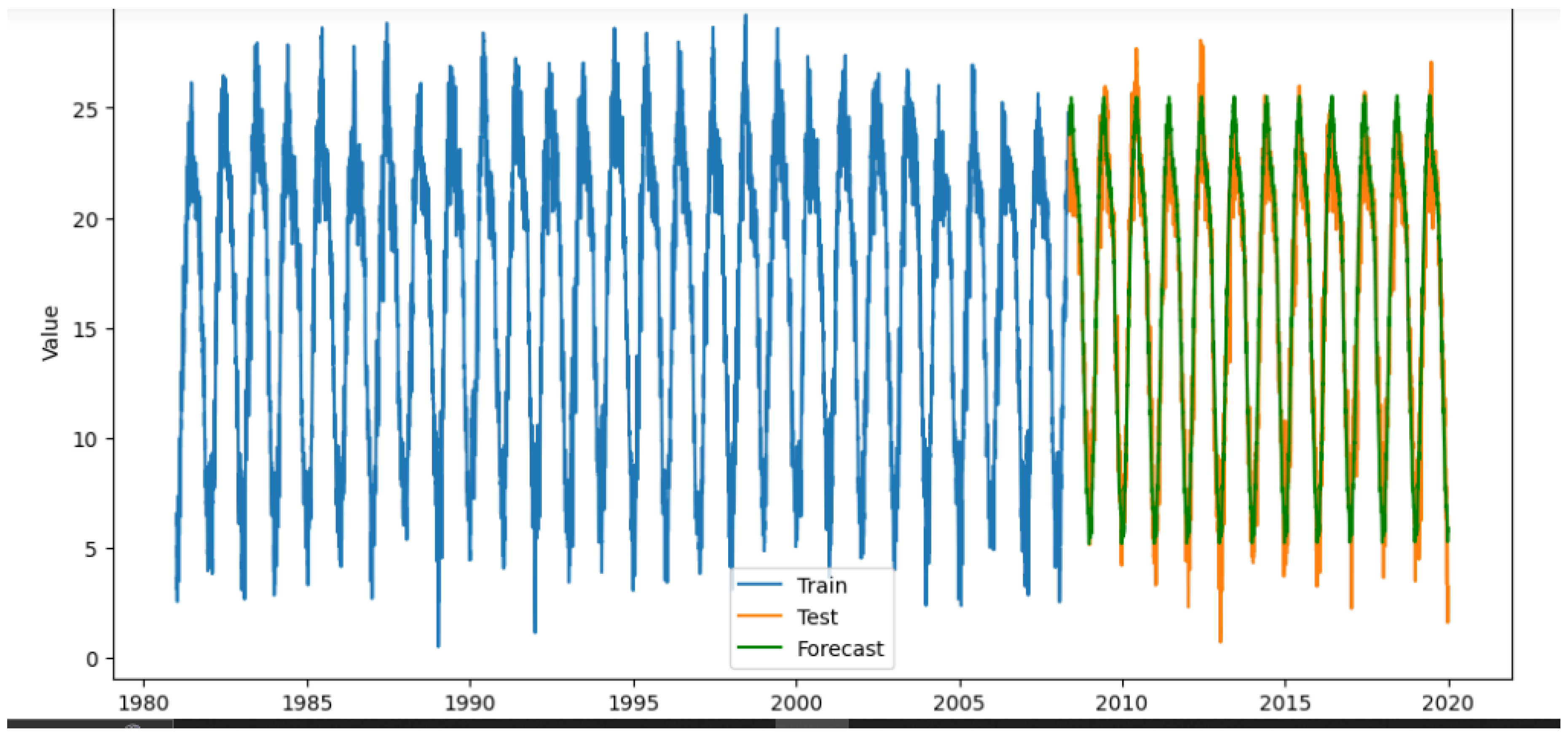 Preprints 121764 g005