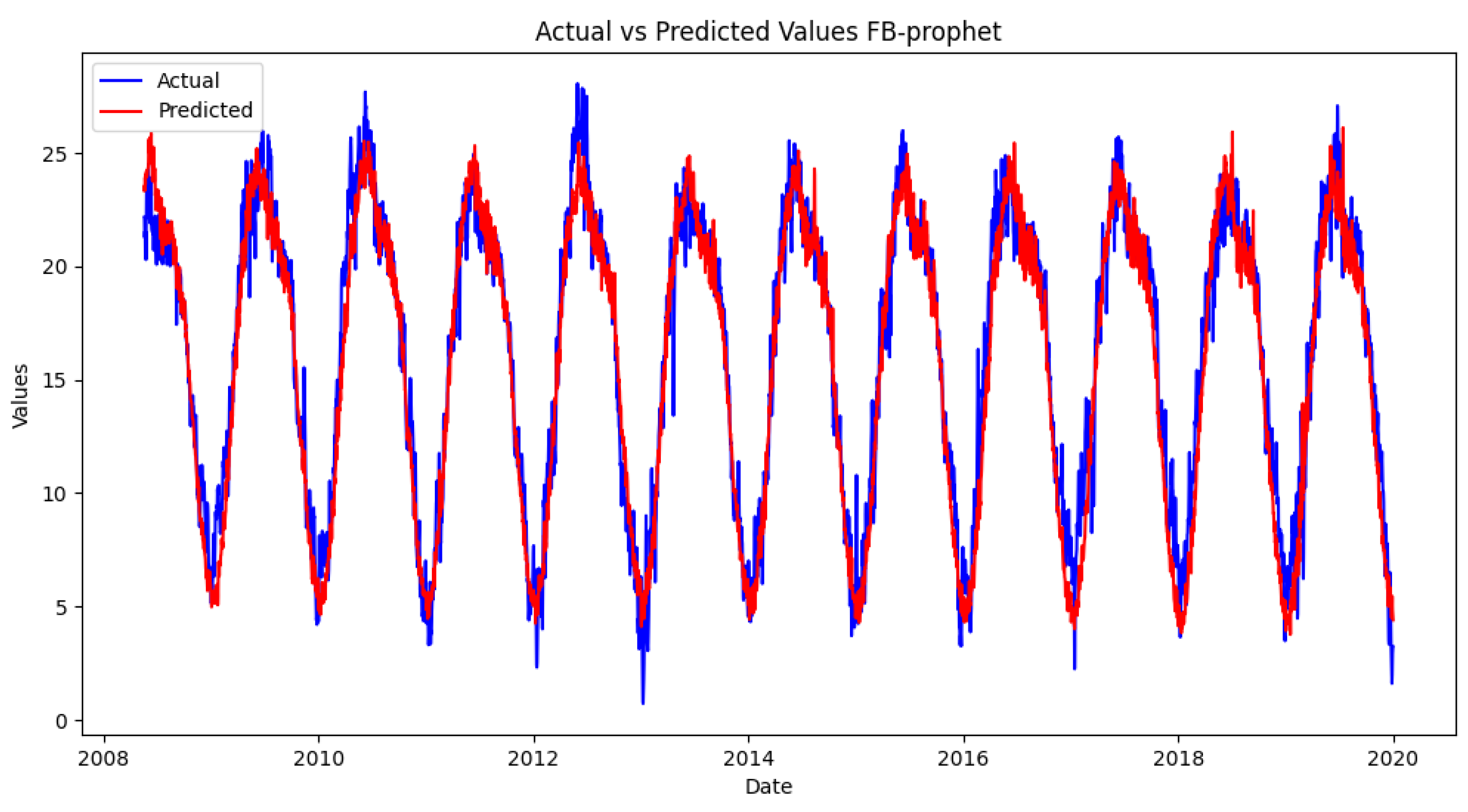 Preprints 121764 g006