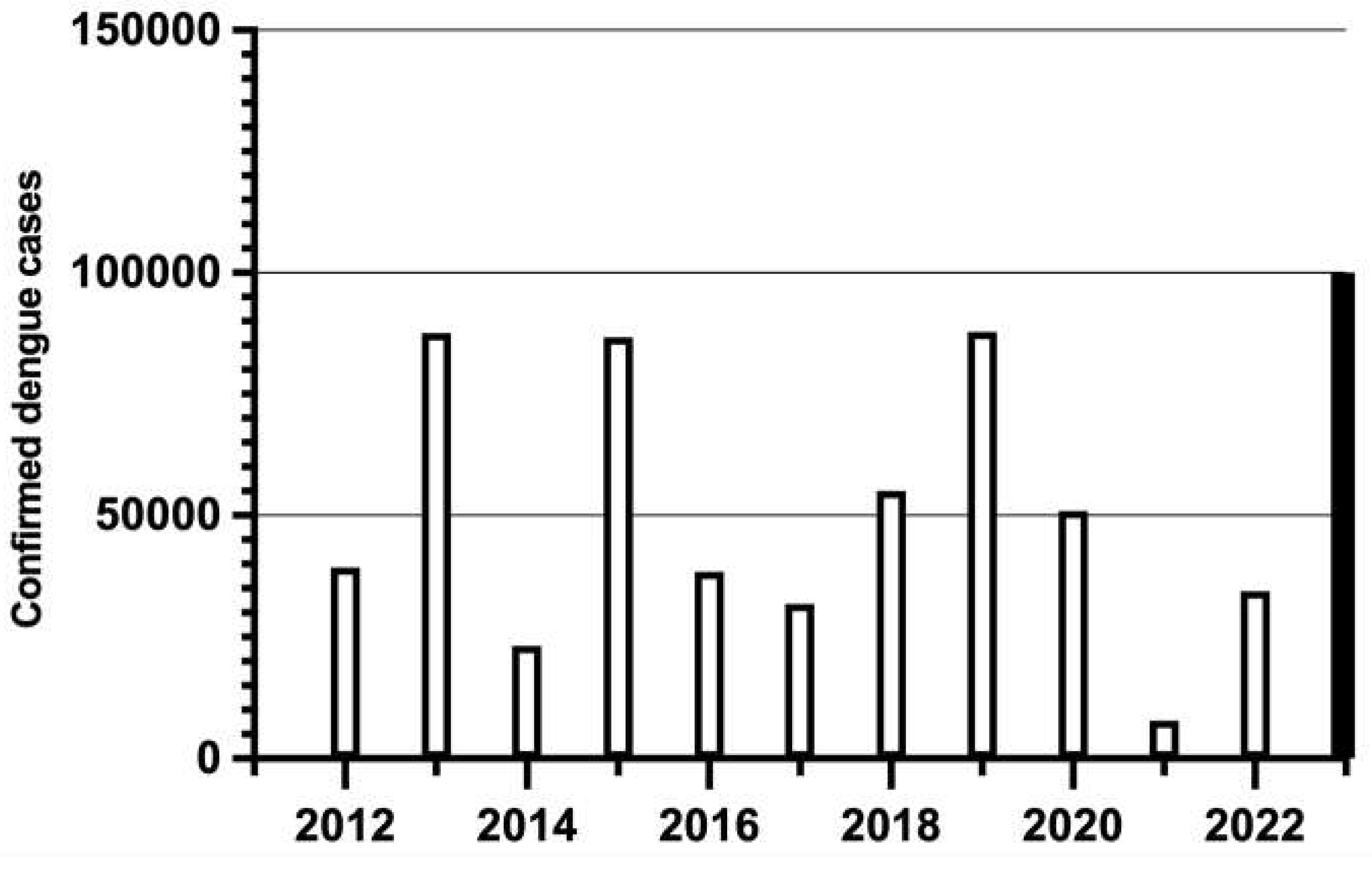 Preprints 98833 g002