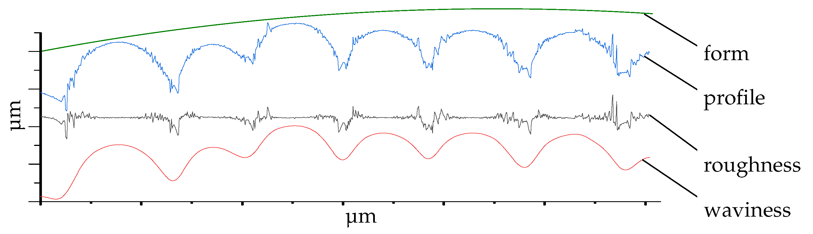 Preprints 113388 g003