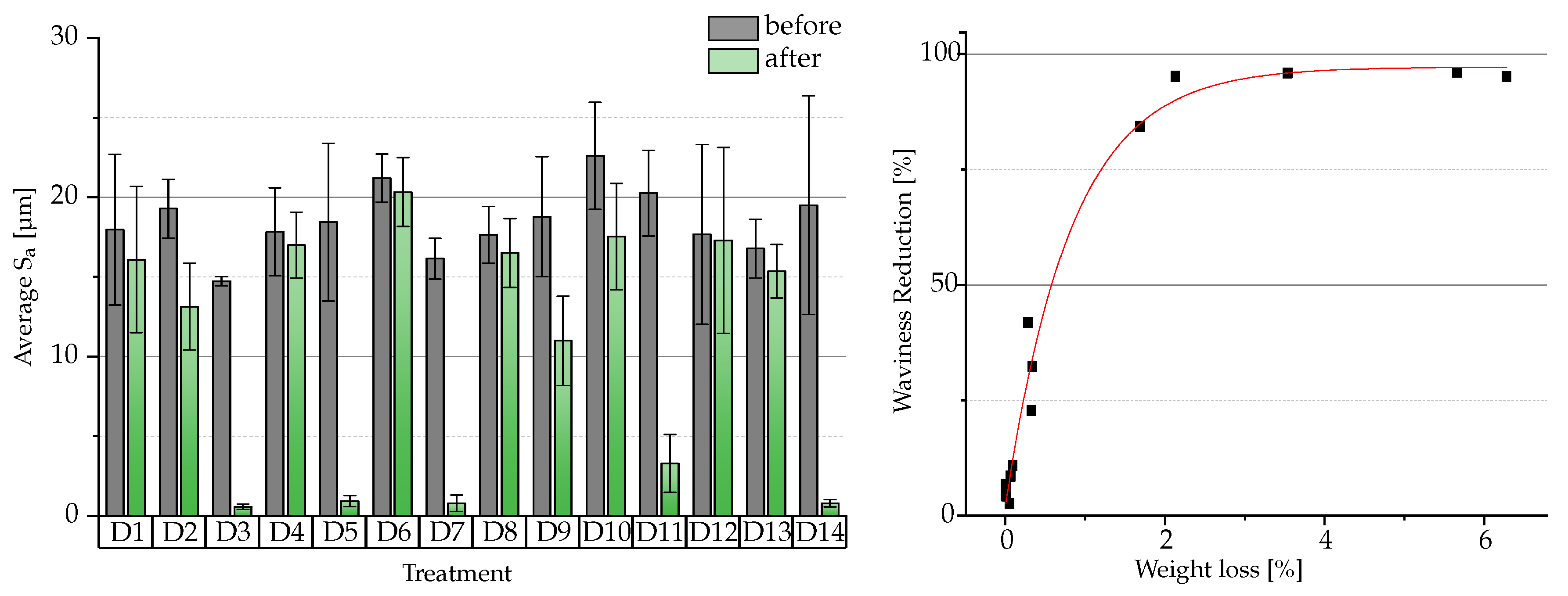 Preprints 113388 g004