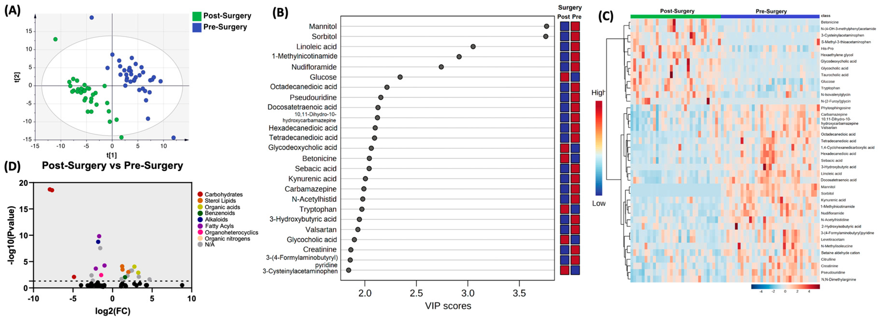 Preprints 78841 g001