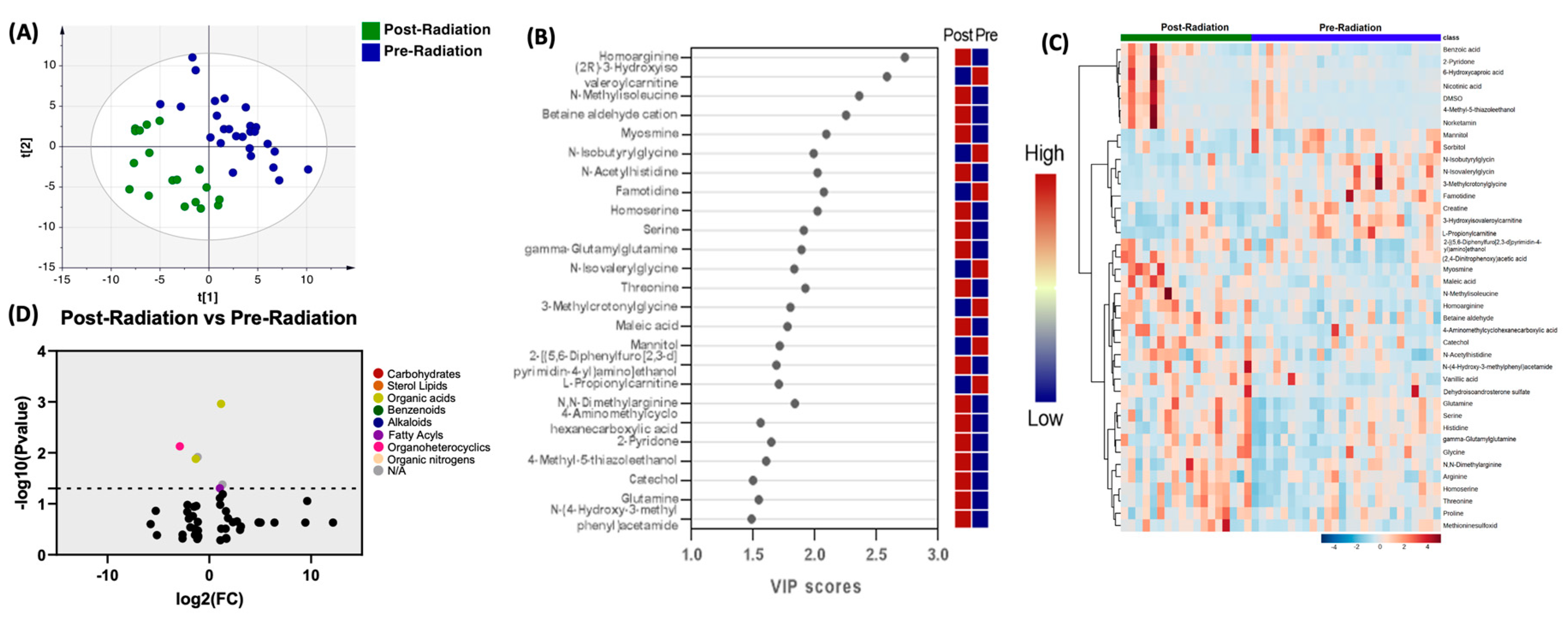 Preprints 78841 g002