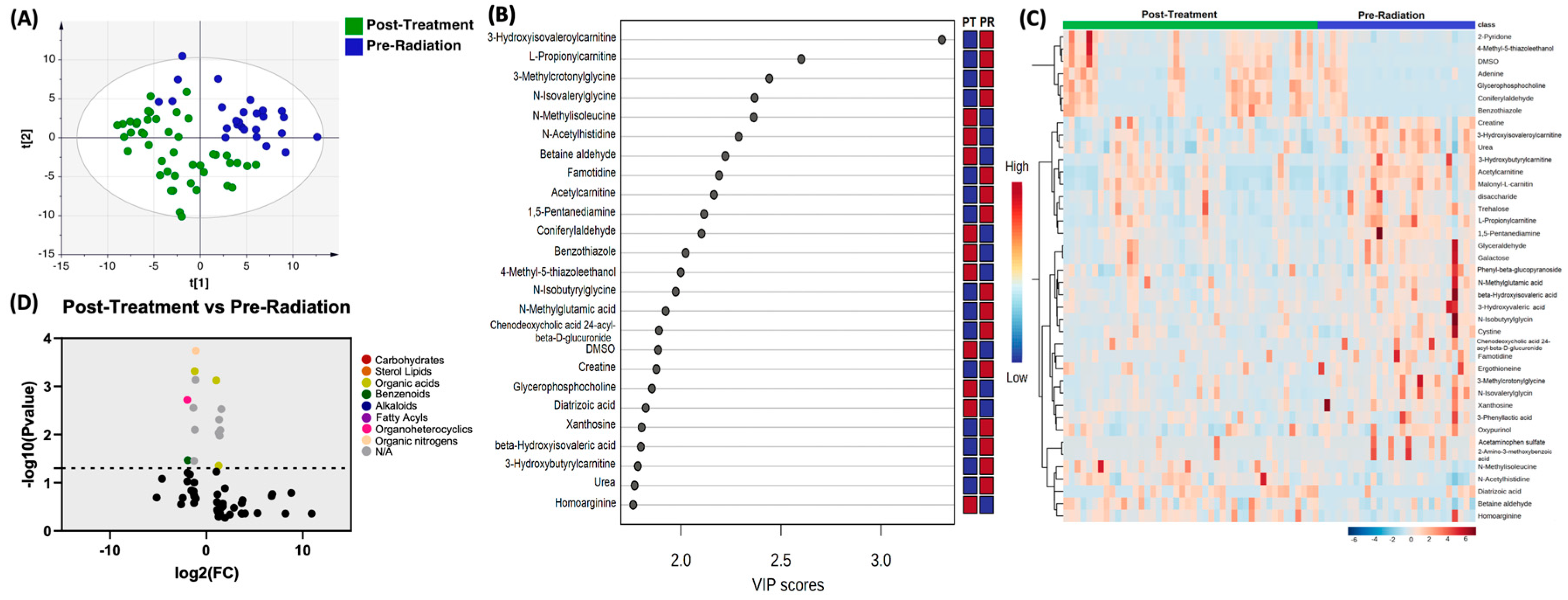 Preprints 78841 g003