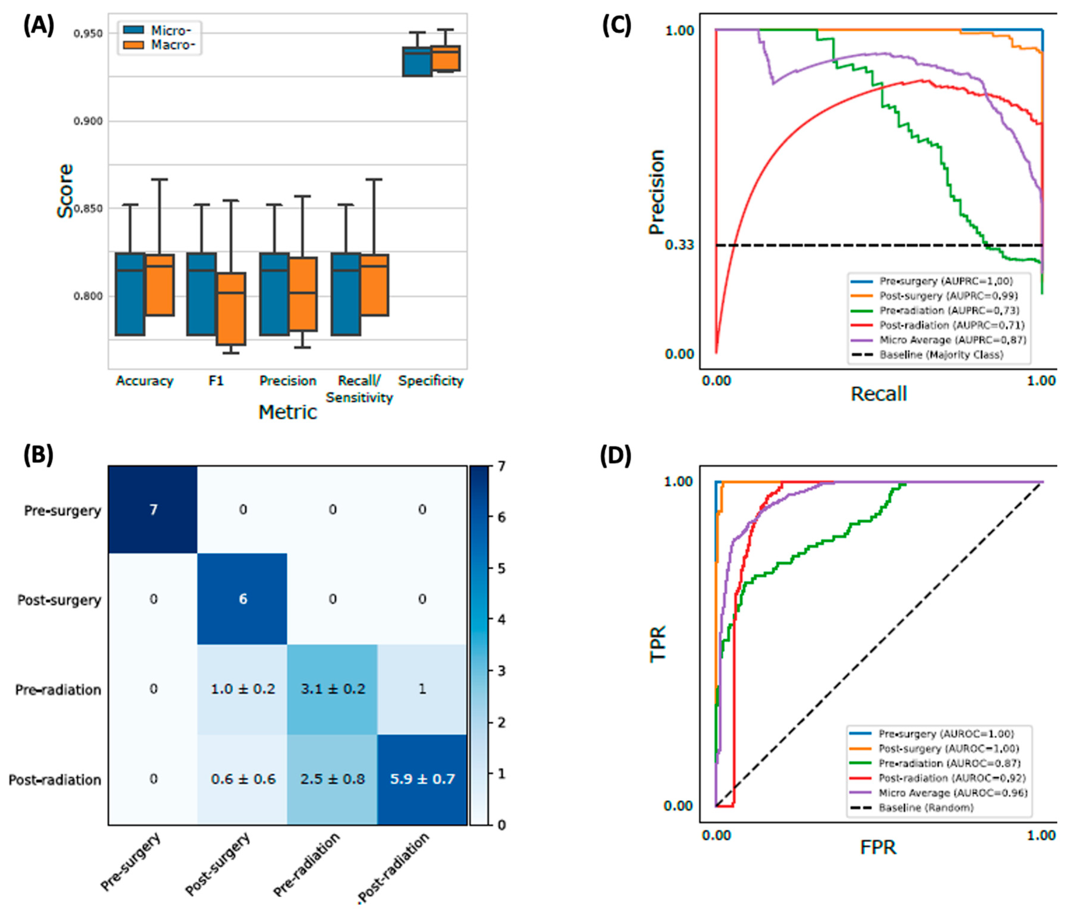 Preprints 78841 g005